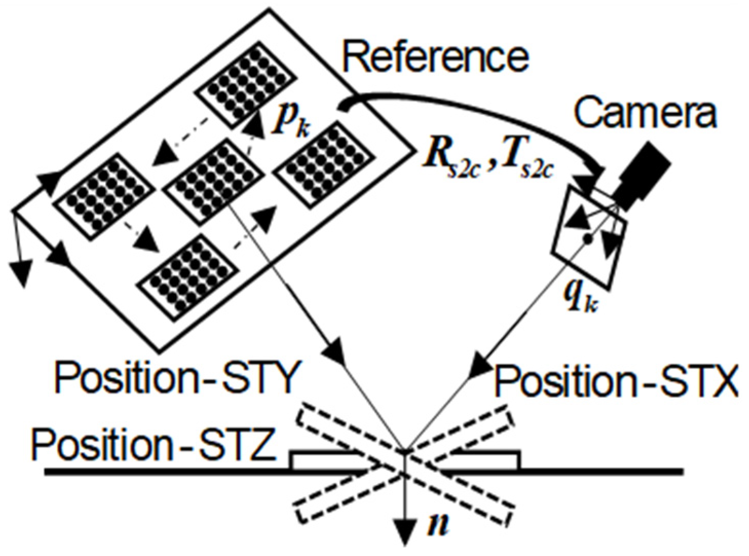 Sensors Free FullText Accurate Calibration of a Large Field of