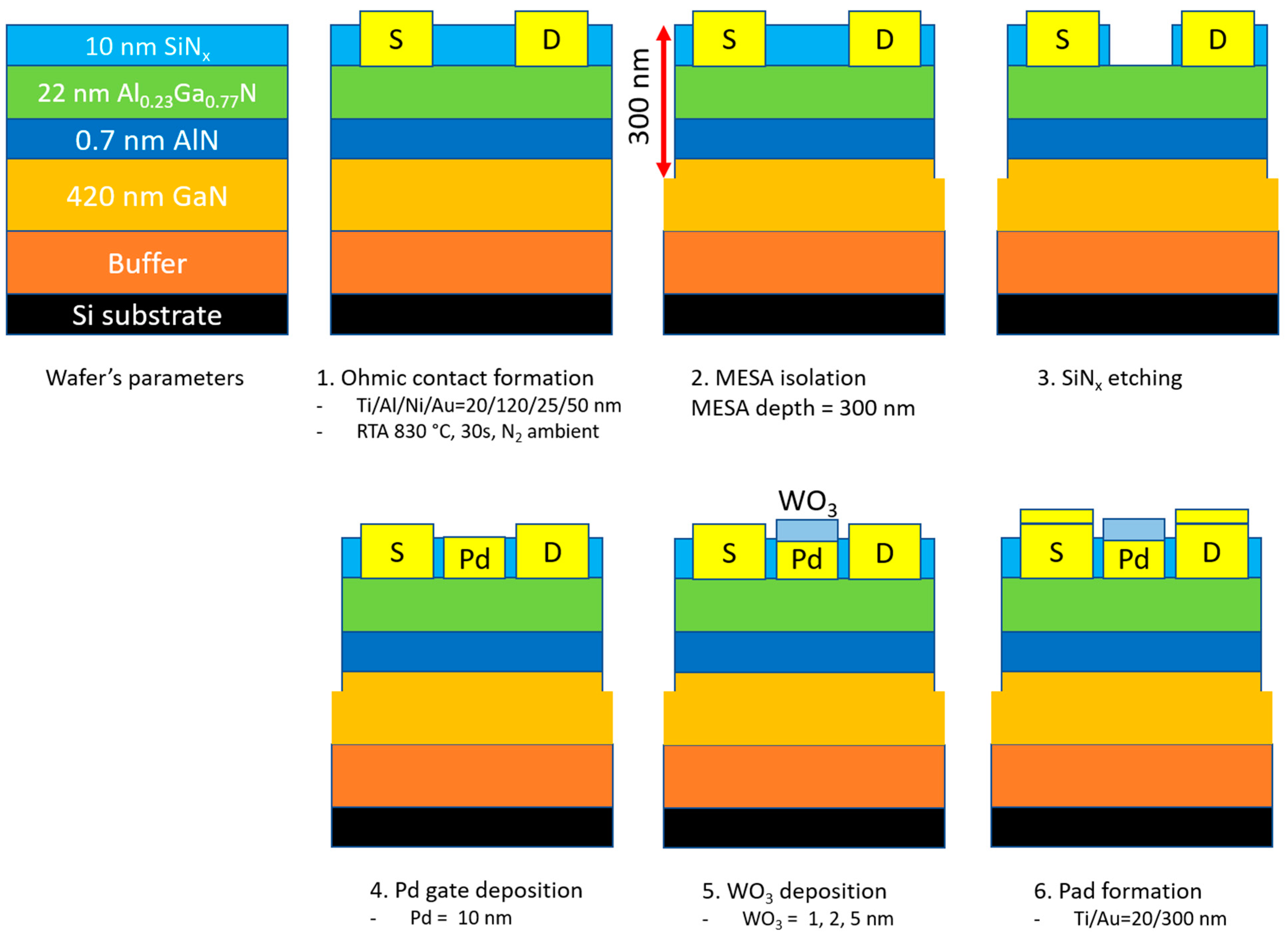 Sensors 23 03465 g001 Sensors 23 03465 g001