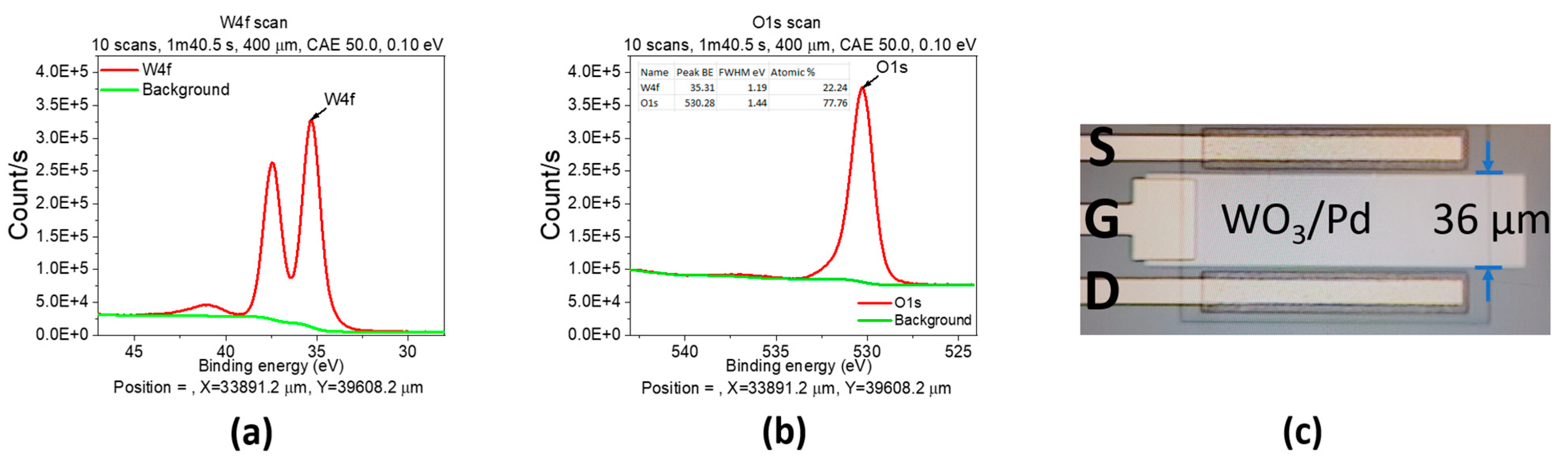 Sensors 23 03465 g002 Sensors 23 03465 g002