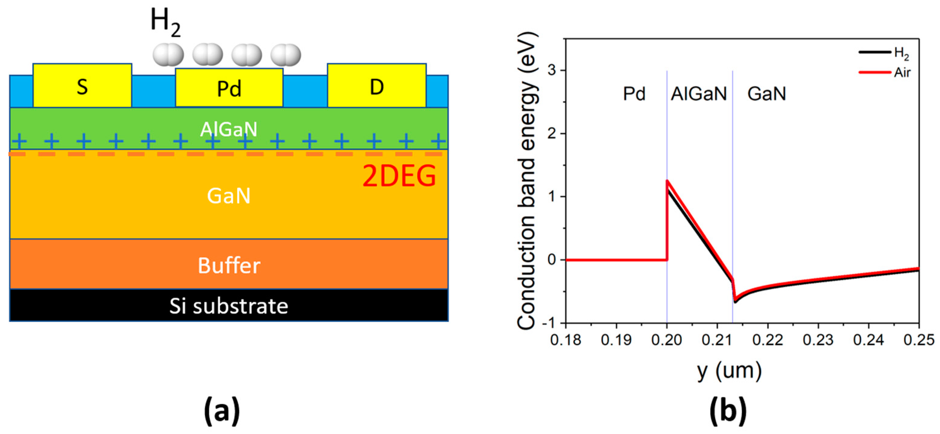 Sensors 23 03465 g003 Sensors 23 03465 g003