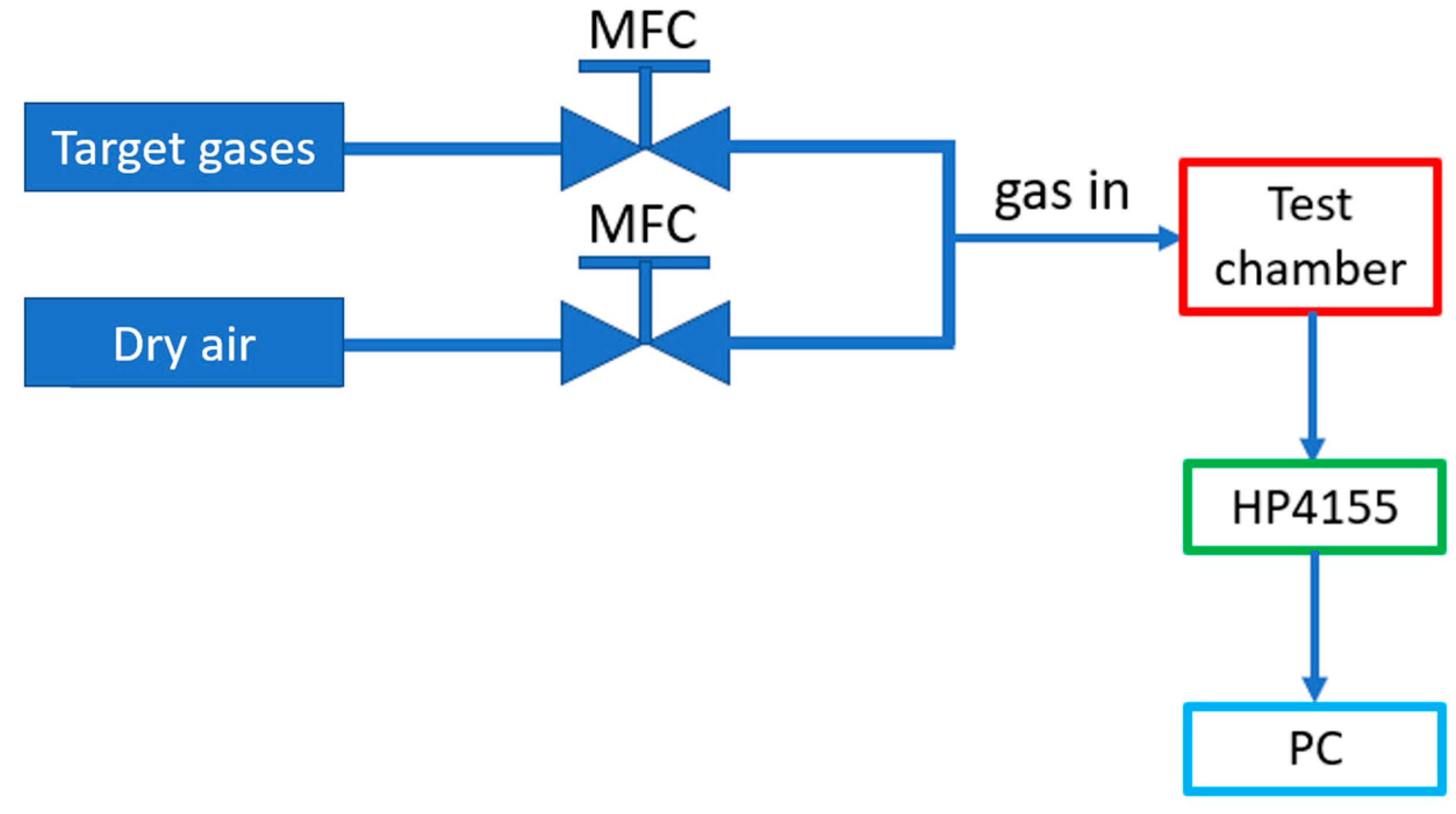 Sensors 23 03465 g004 Sensors 23 03465 g004