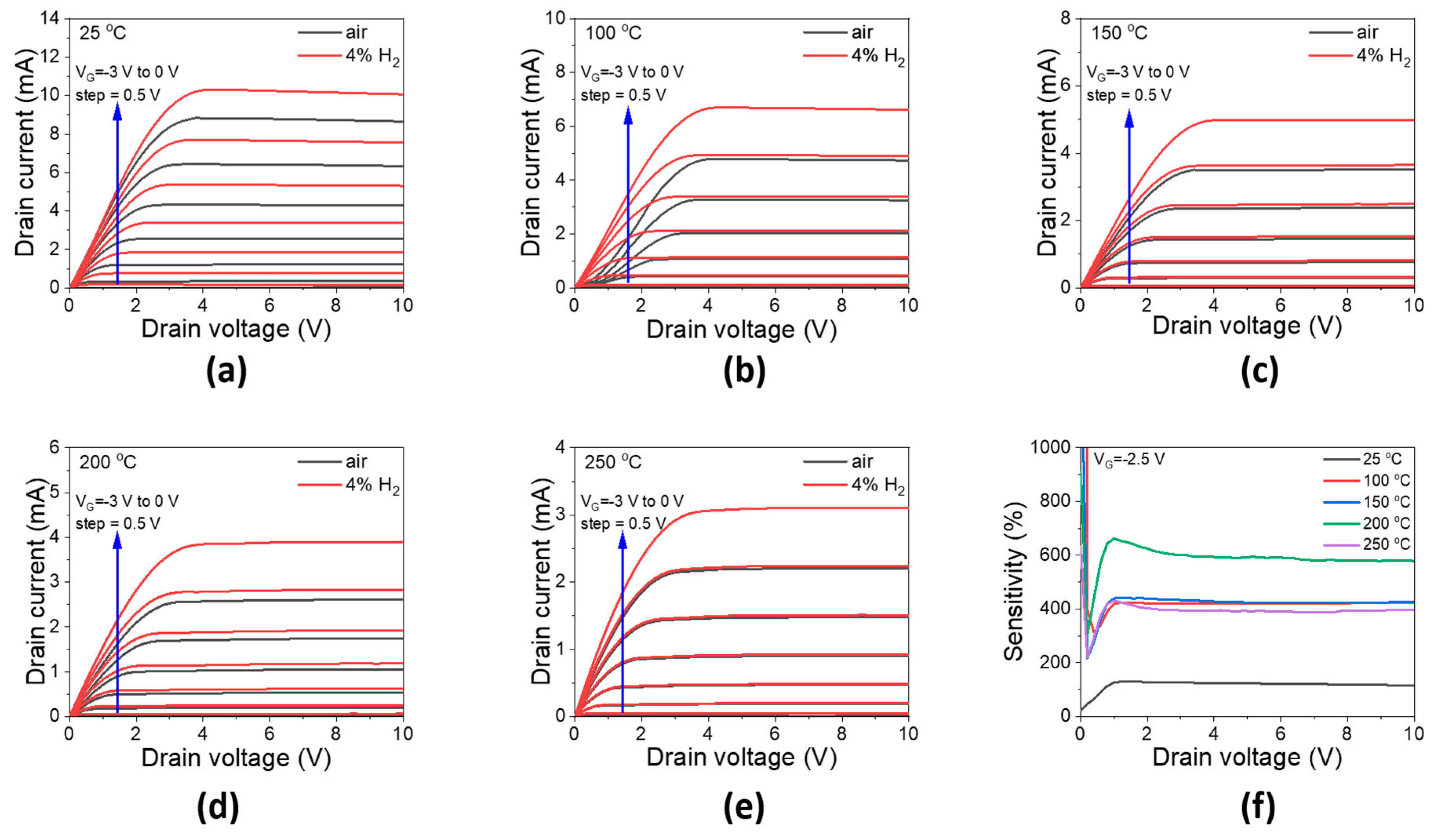 Sensors 23 03465 g006 Sensors 23 03465 g006