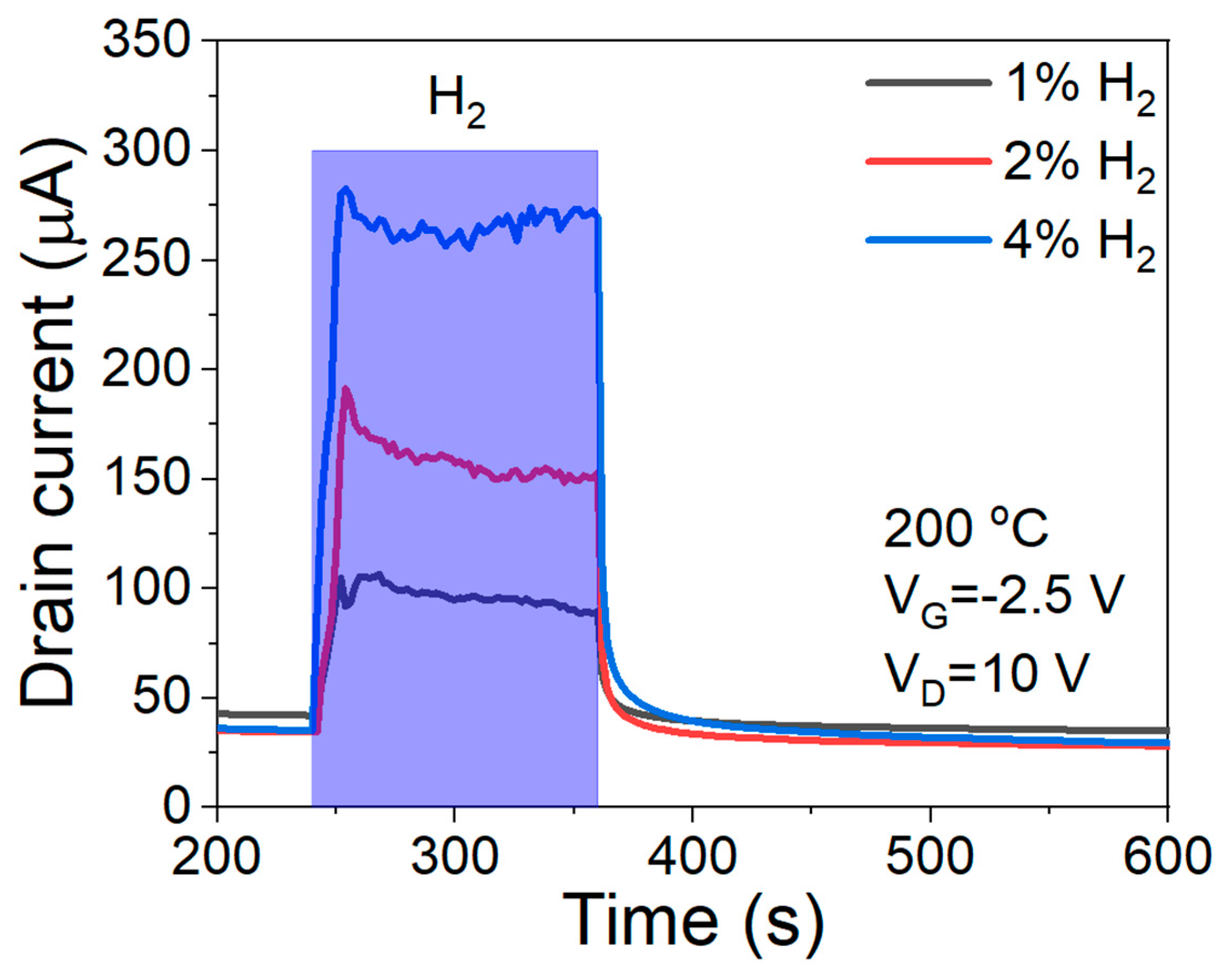 Sensors 23 03465 g007 Sensors 23 03465 g007