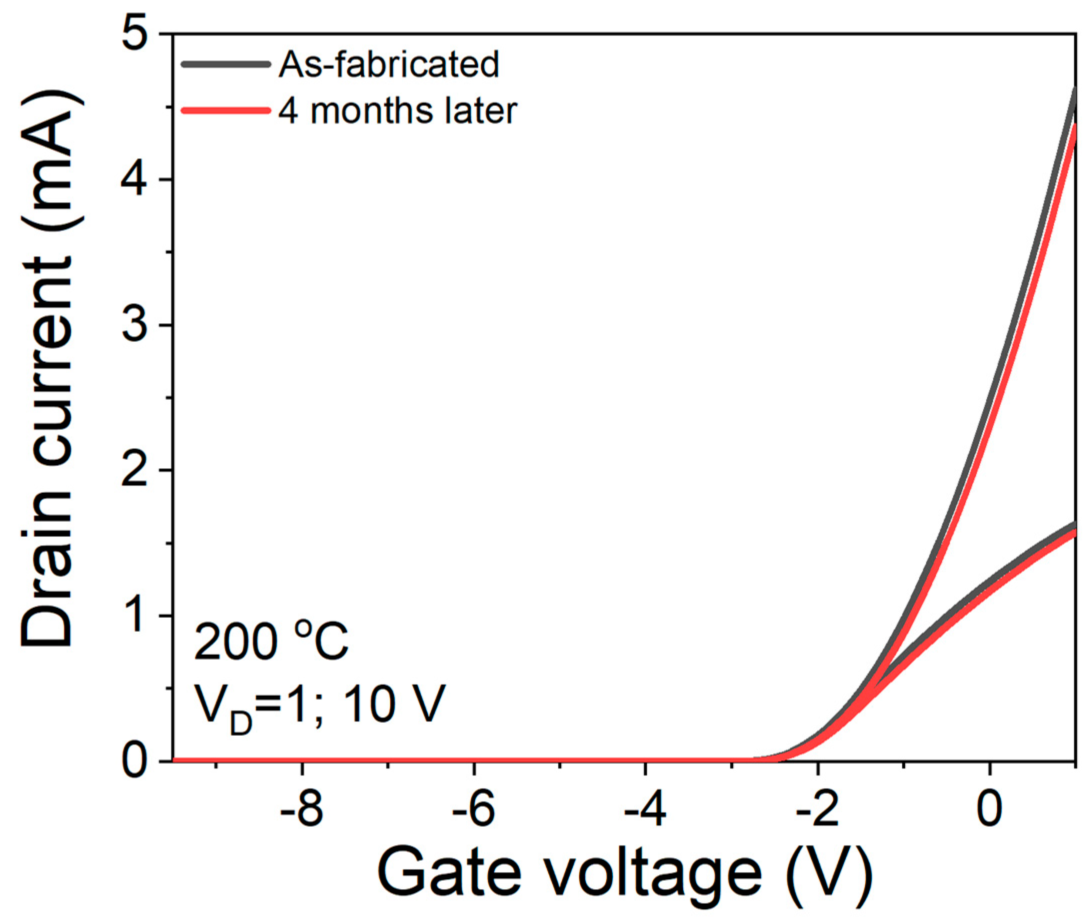 Sensors 23 03465 g009 Sensors 23 03465 g009
