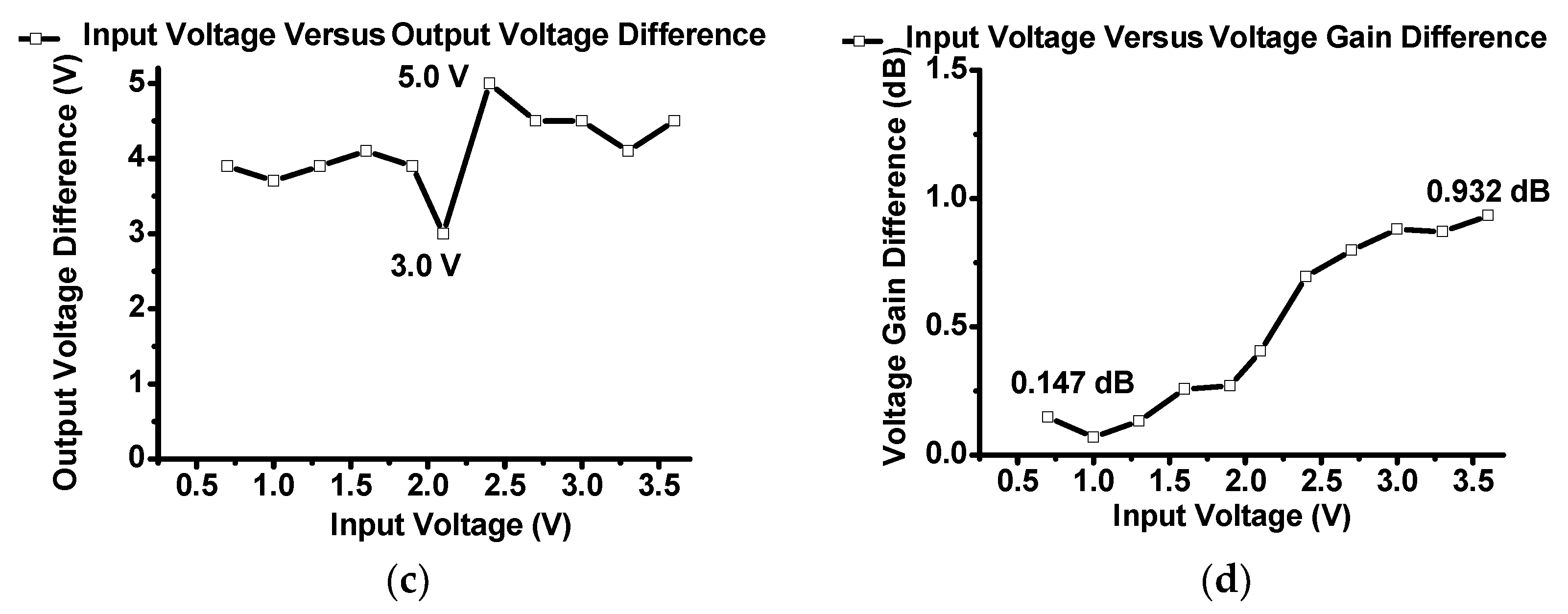 Sensors 23 03466 g006b