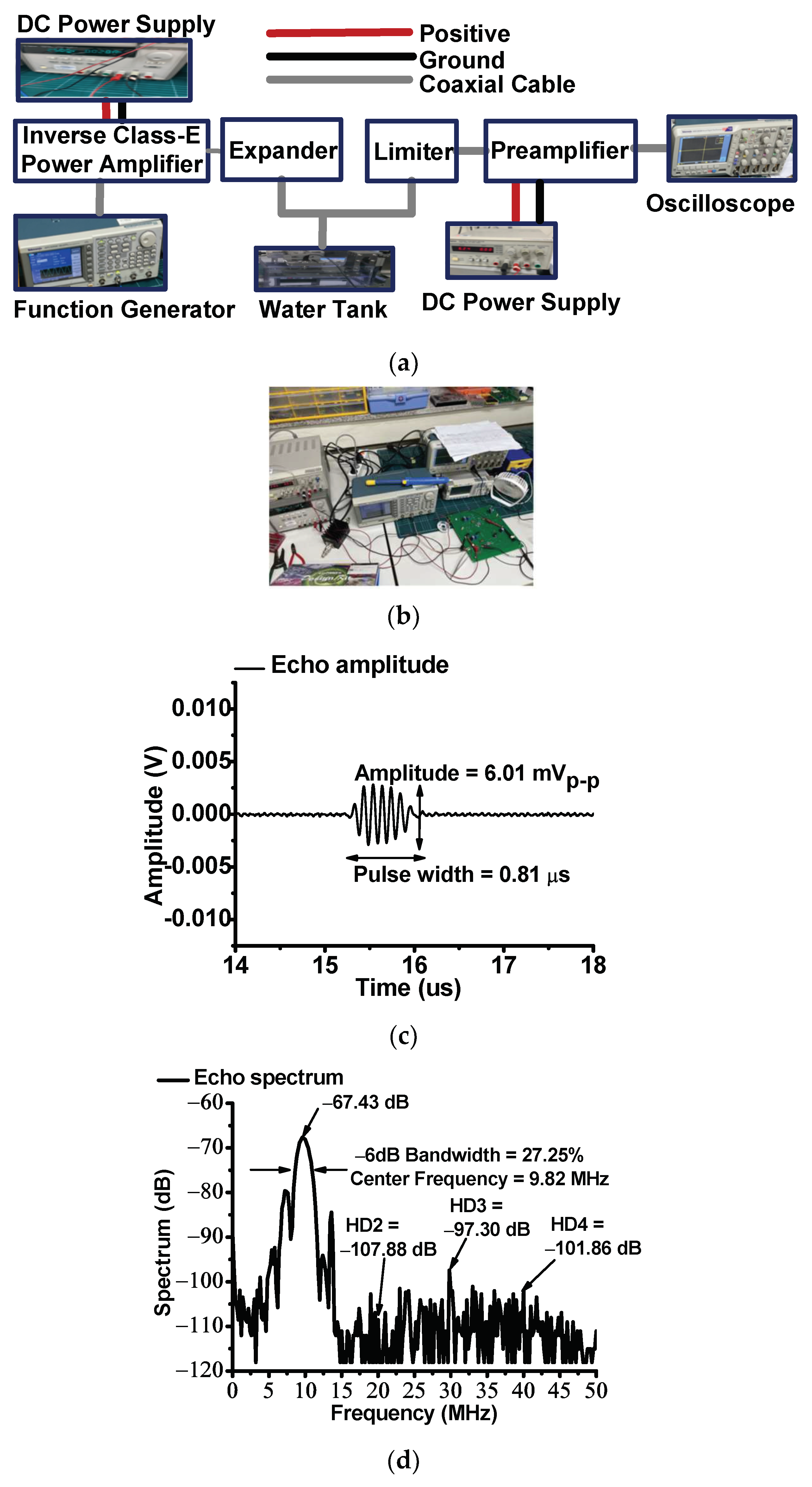 Sensors 23 03466 g008