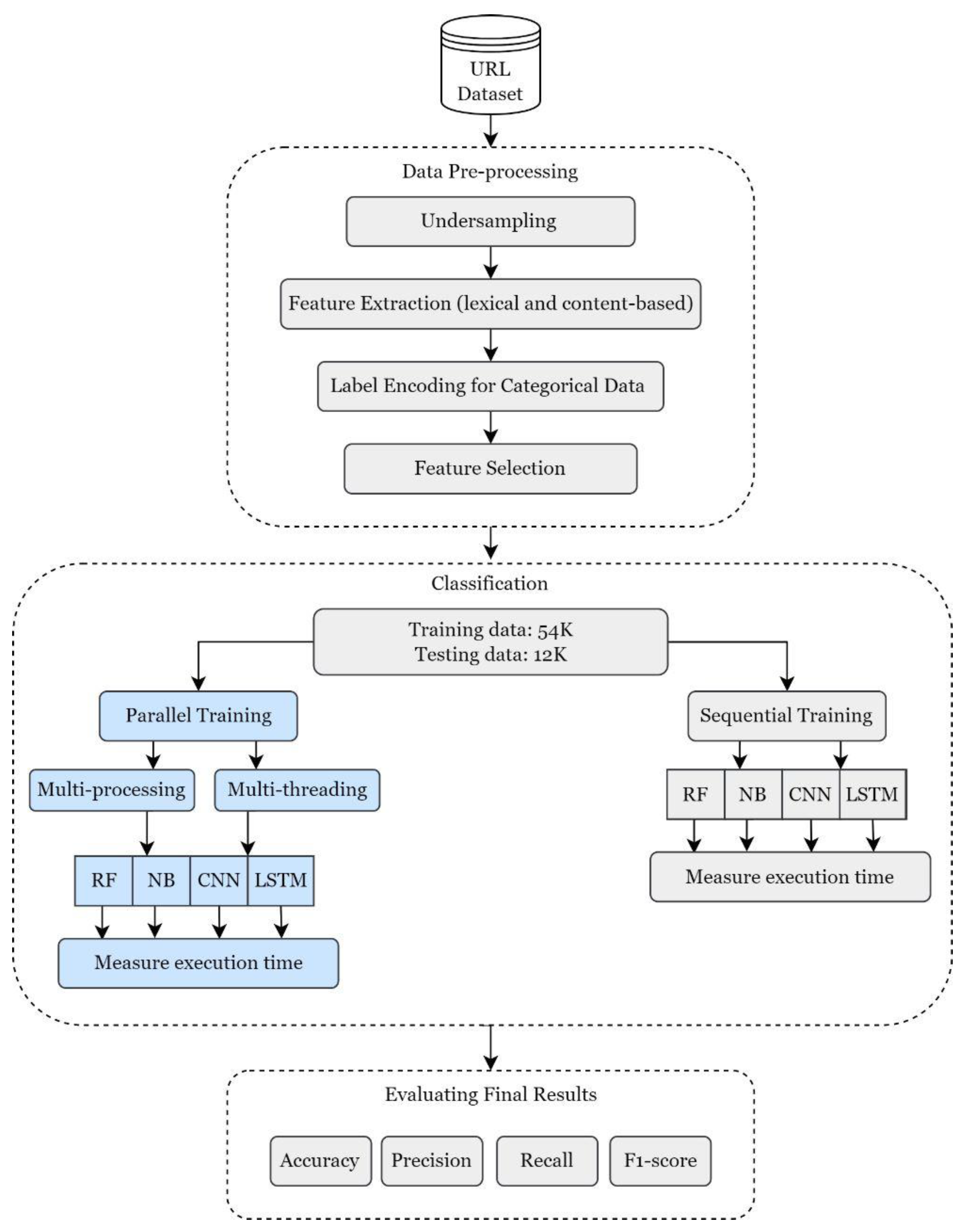 Attackers use JavaScript URLs, API forms and more to scam users in