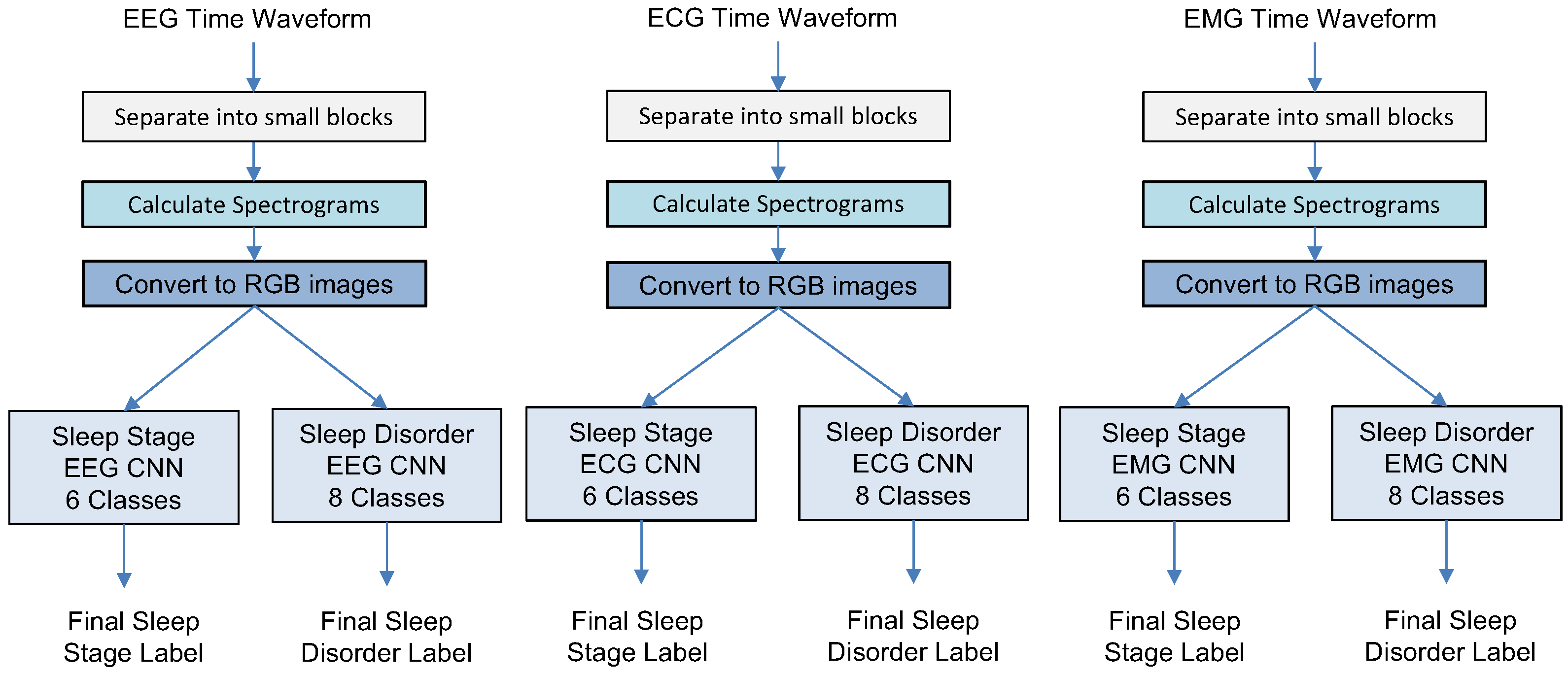 Sensors 23 03468 g001