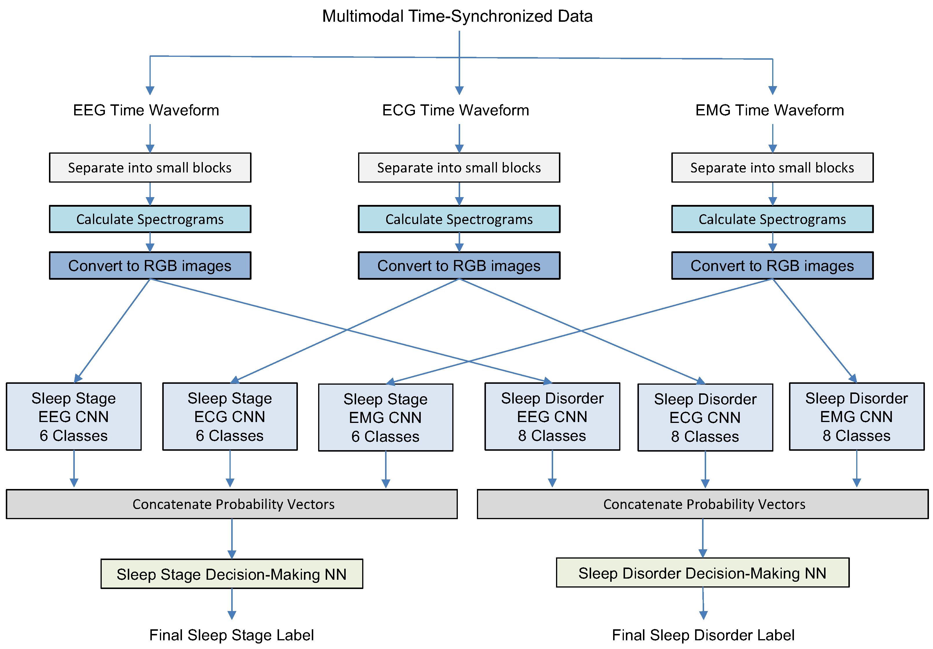 Sensors 23 03468 g002