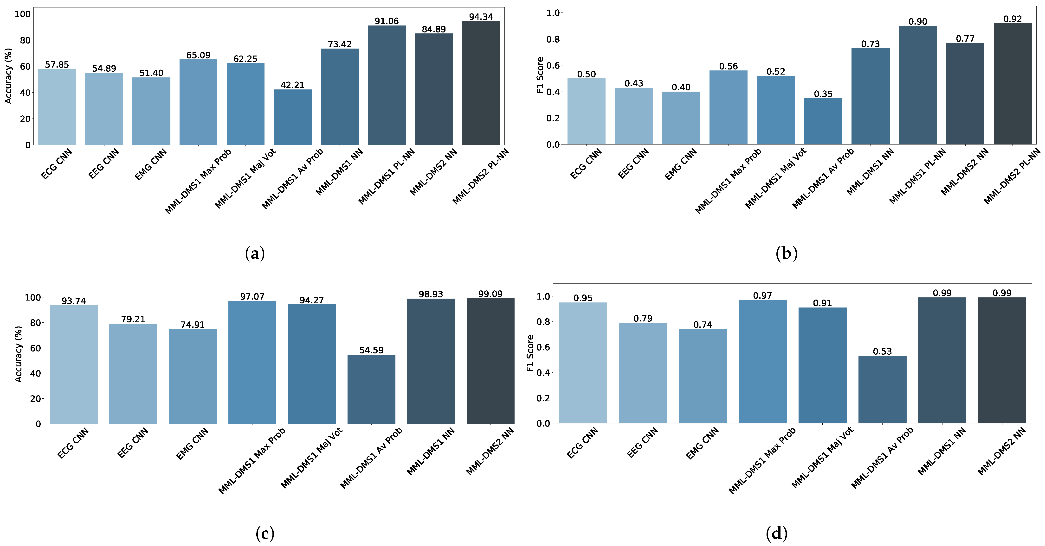 Sensors 23 03468 g008