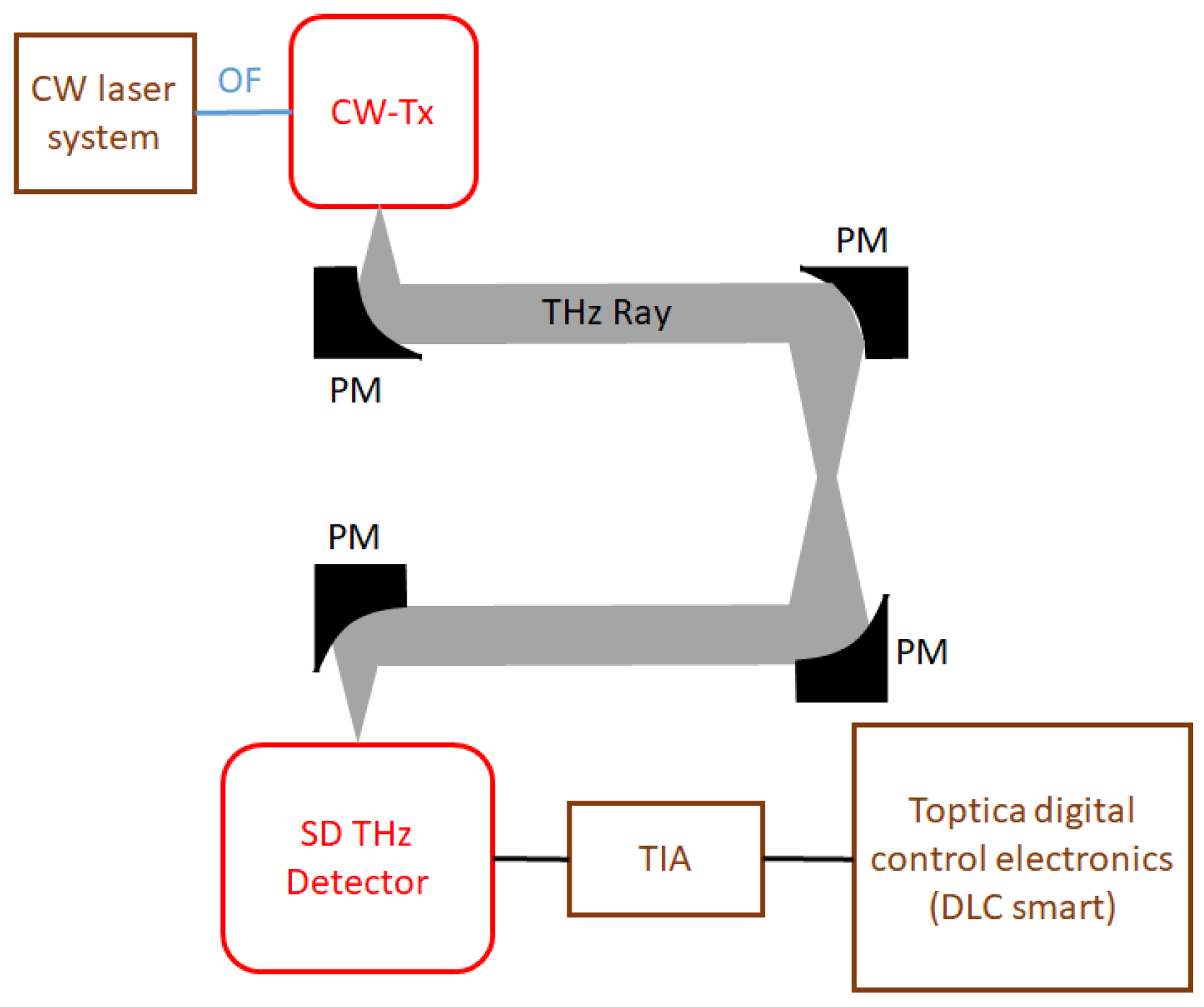 Sensors 23 03469 g002