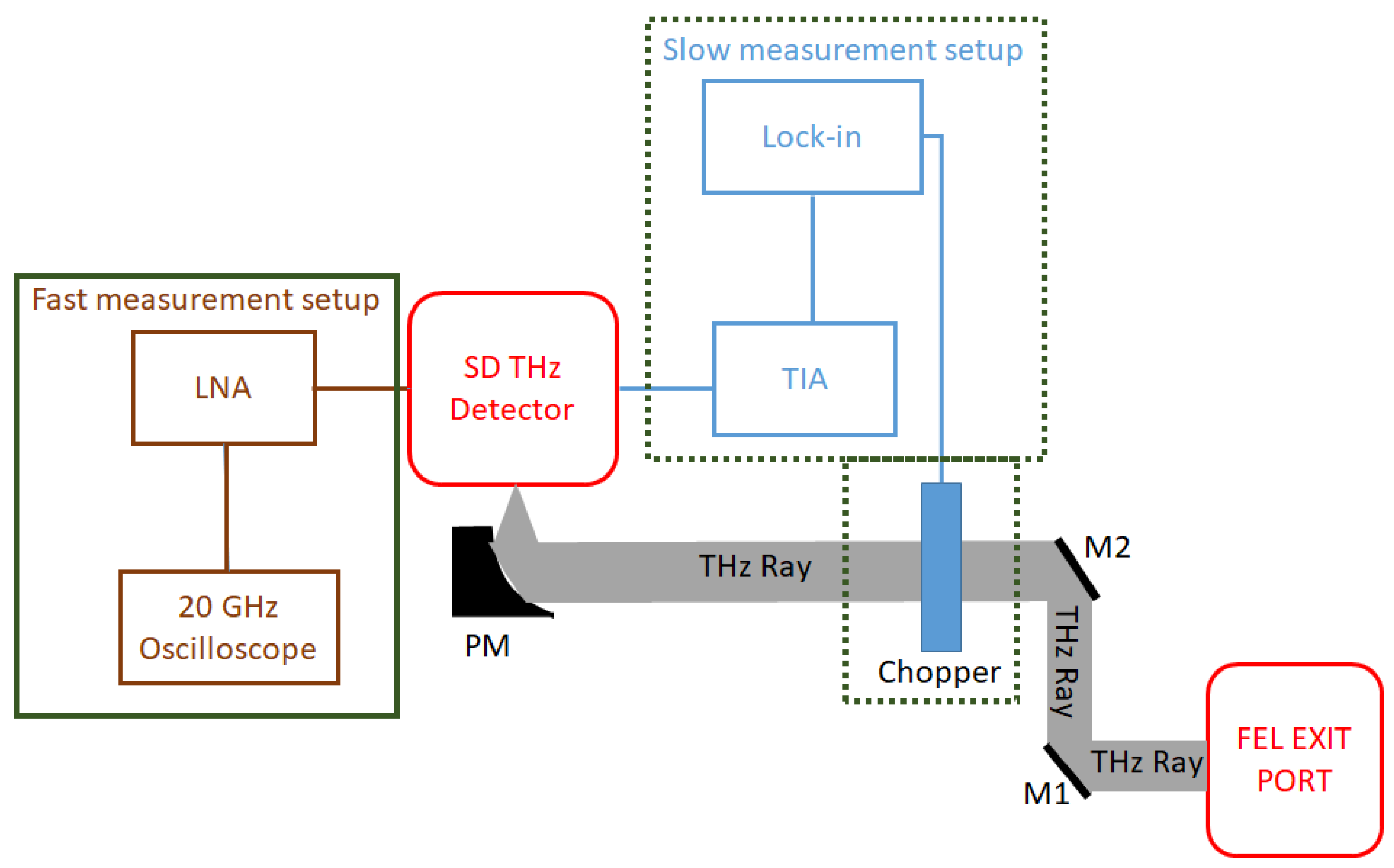 Sensors 23 03469 g003