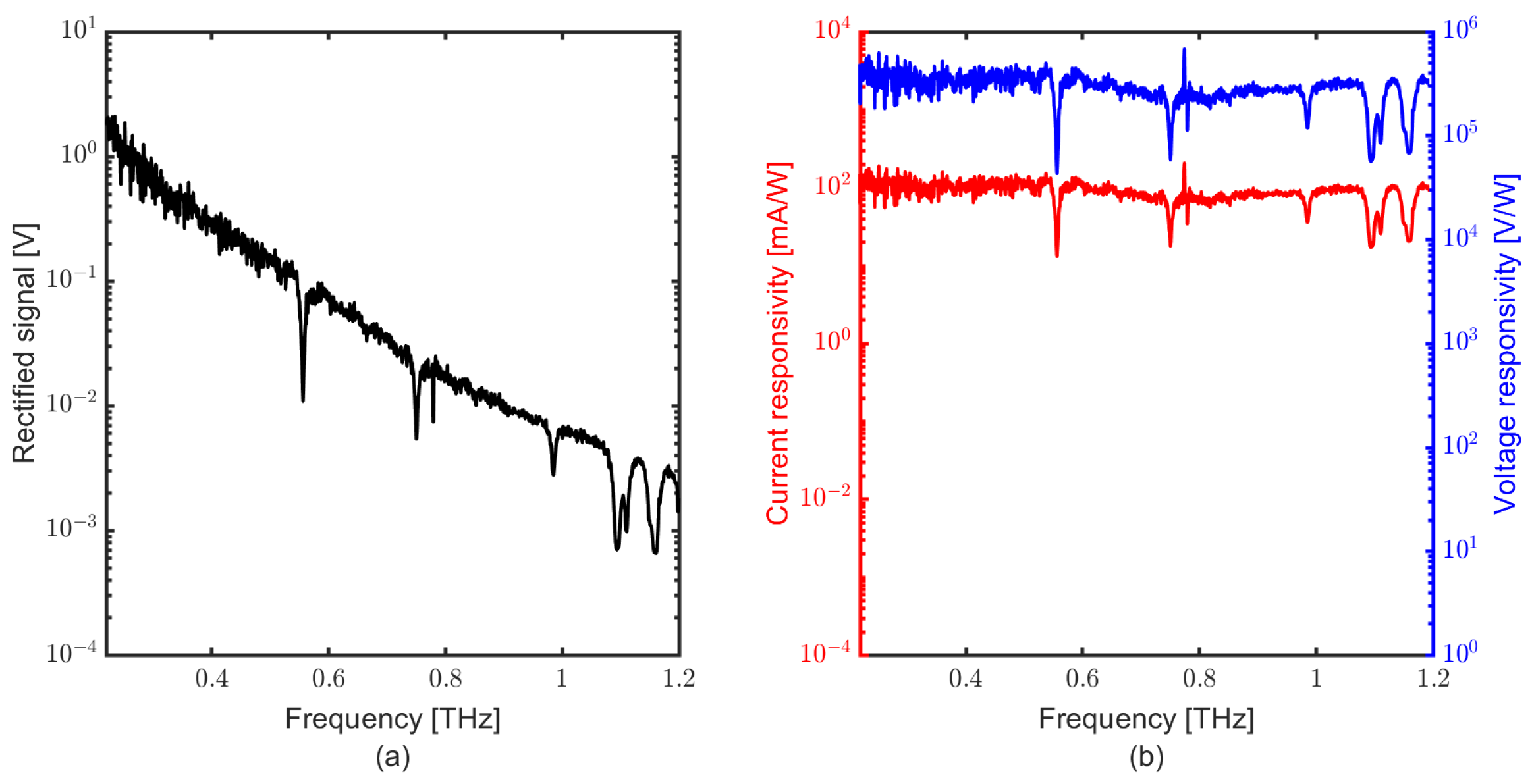 Sensors 23 03469 g004