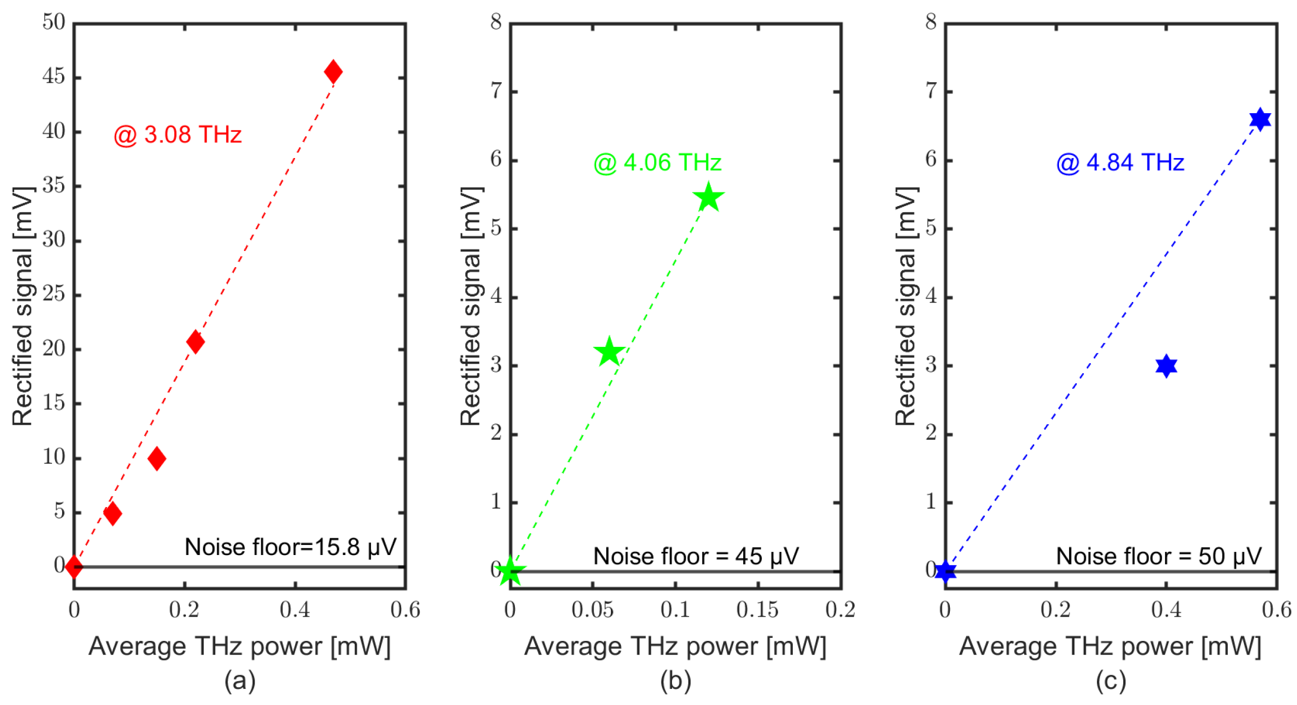 Sensors 23 03469 g005
