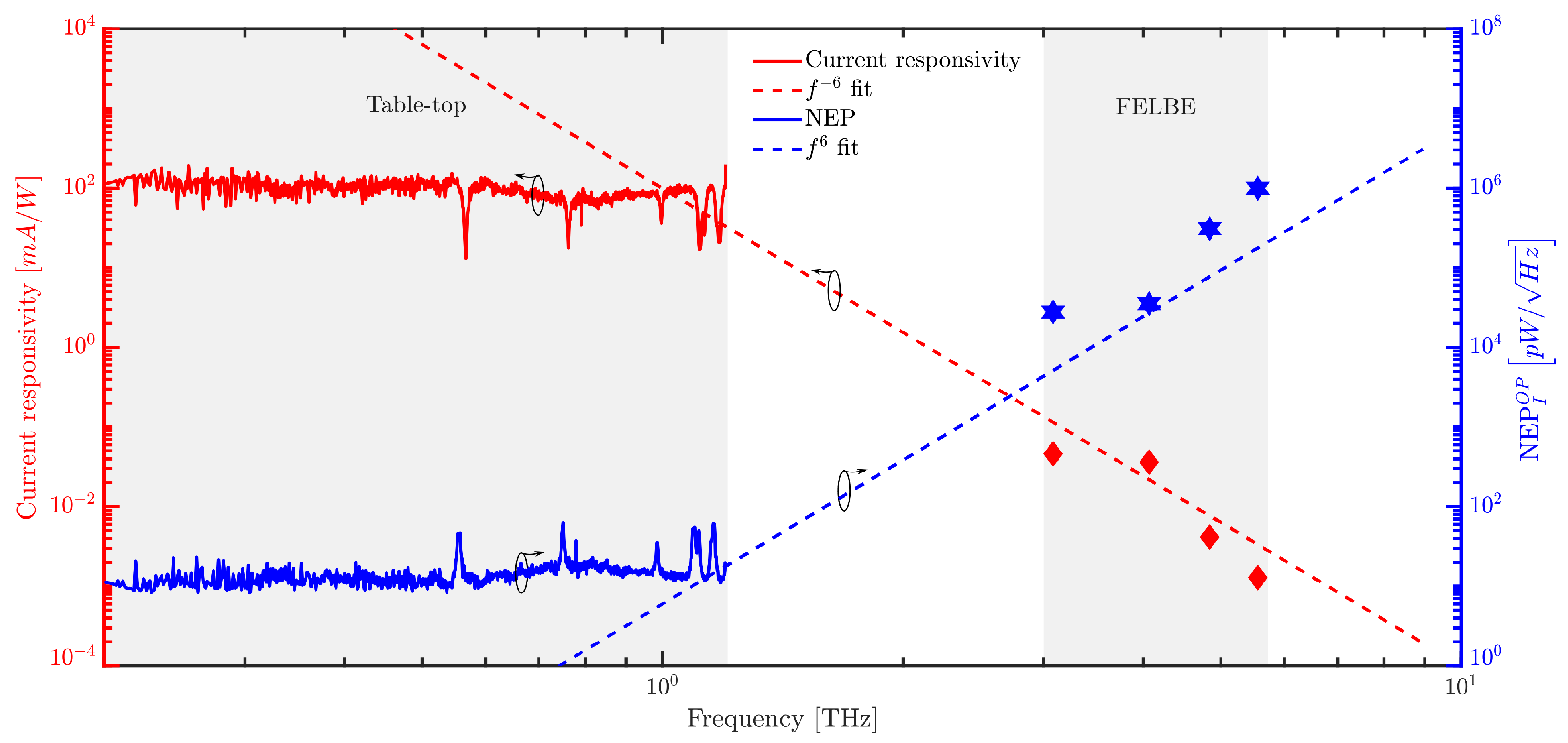 Sensors 23 03469 g006