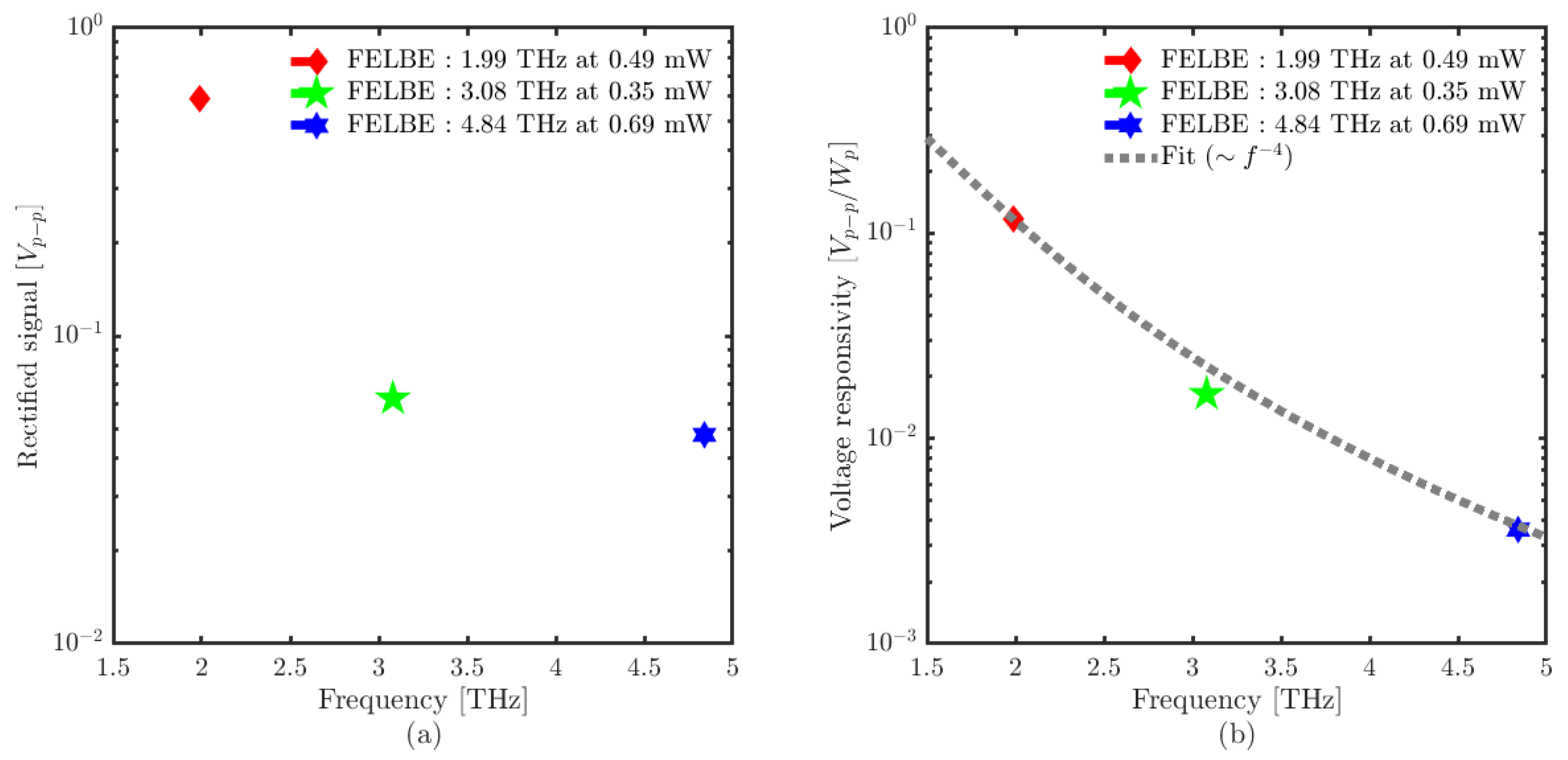 Sensors 23 03469 g008