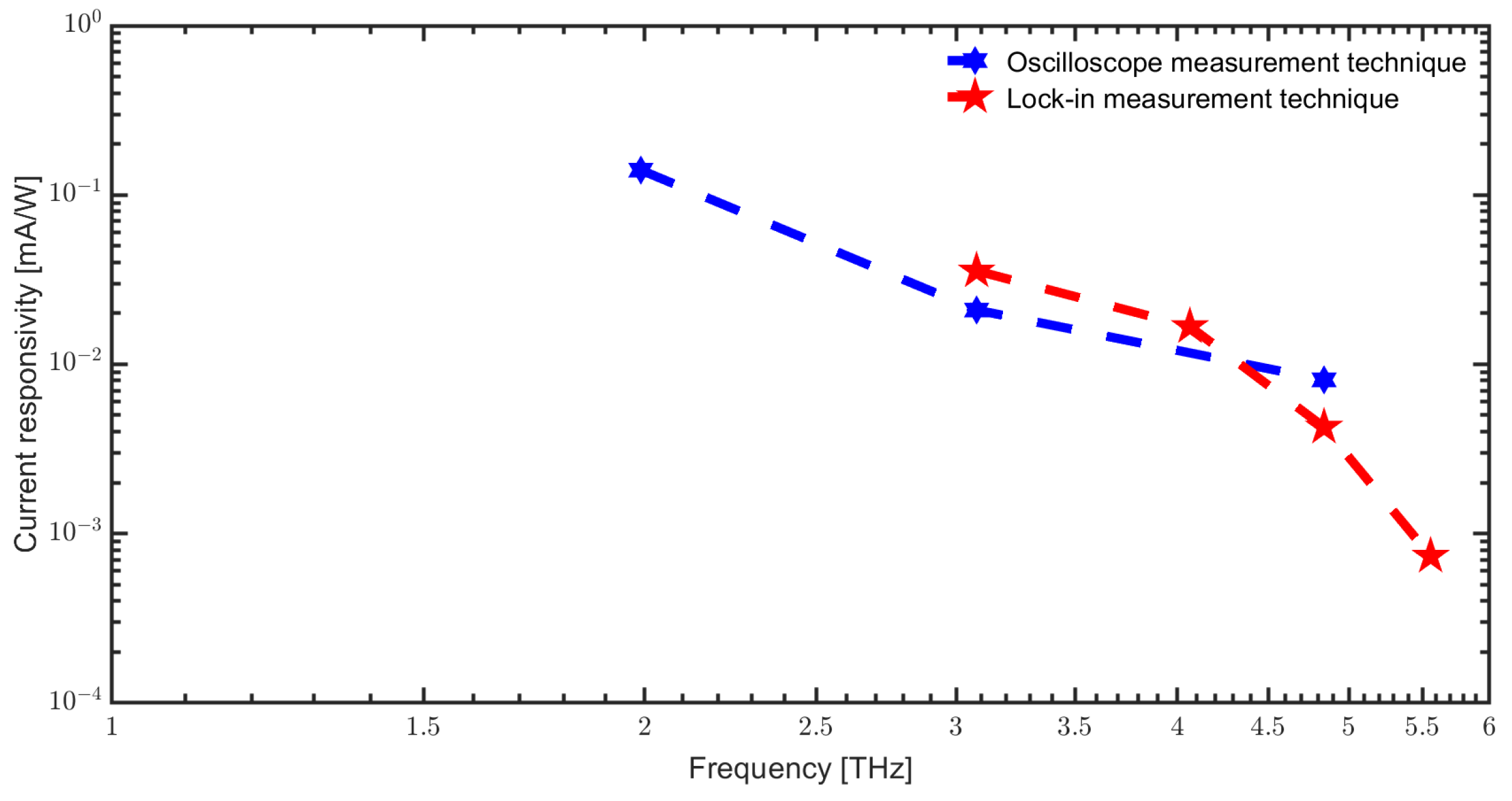 Sensors 23 03469 g009