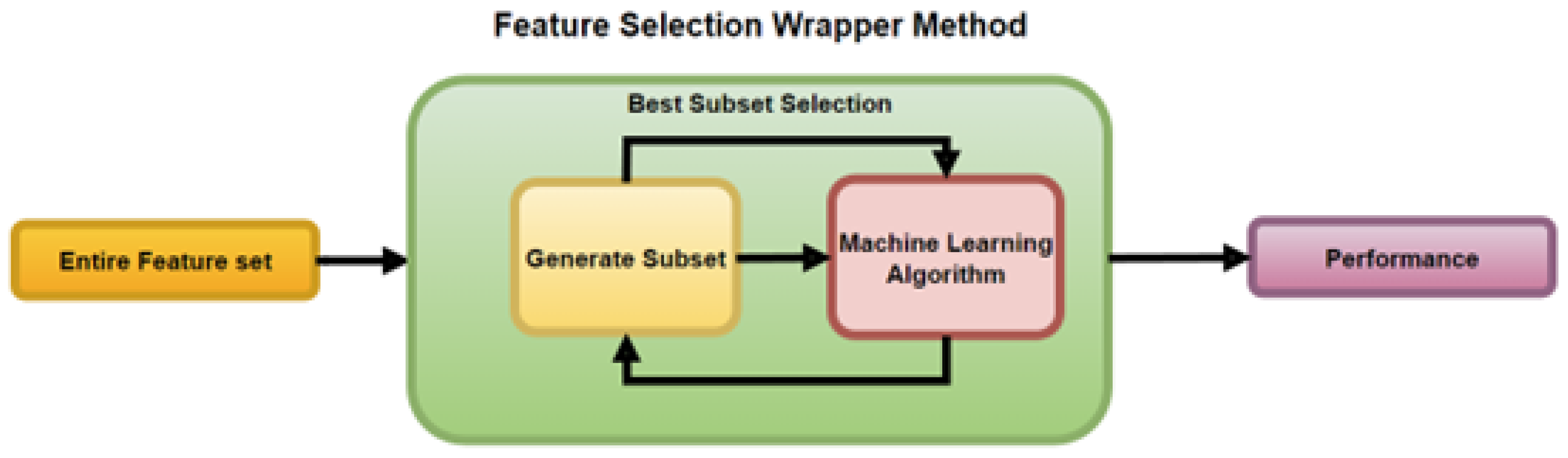 Sensors 23 03470 g006