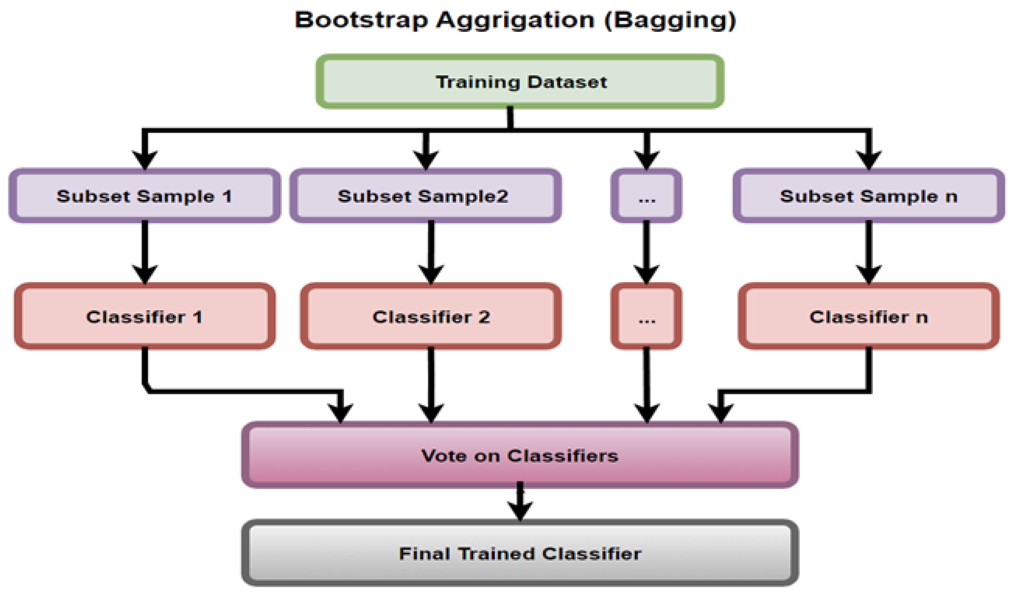 Sensors 23 03470 g008