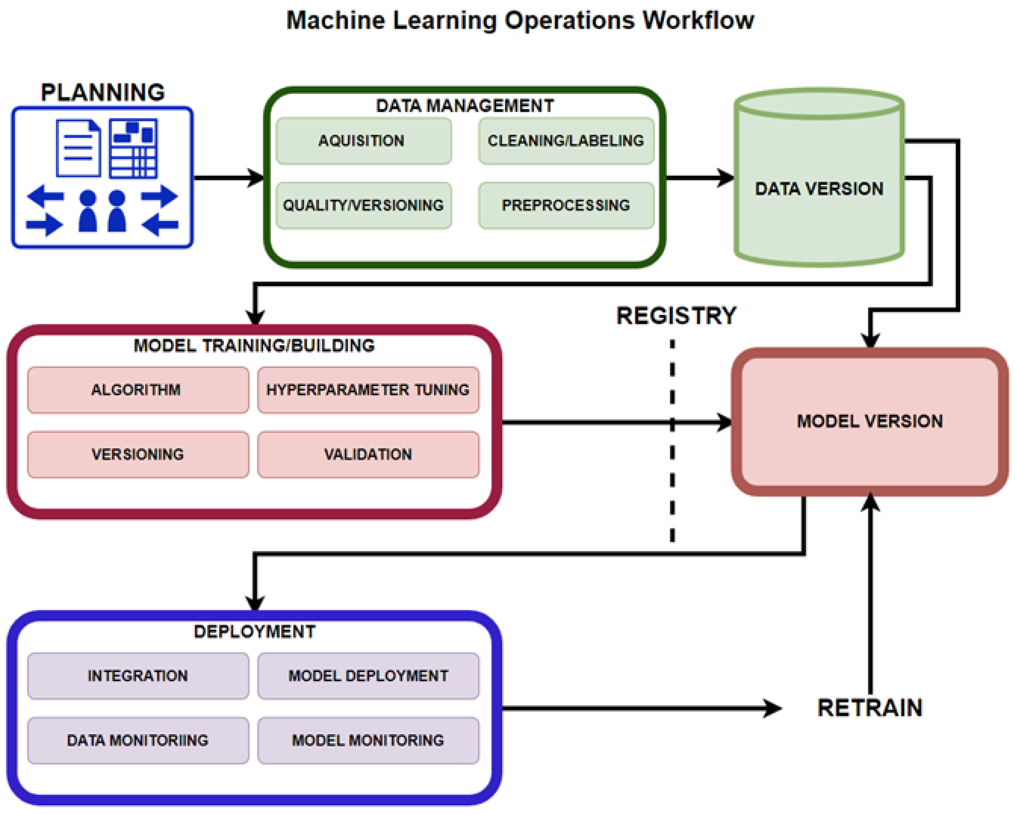 Sensors 23 03470 g010