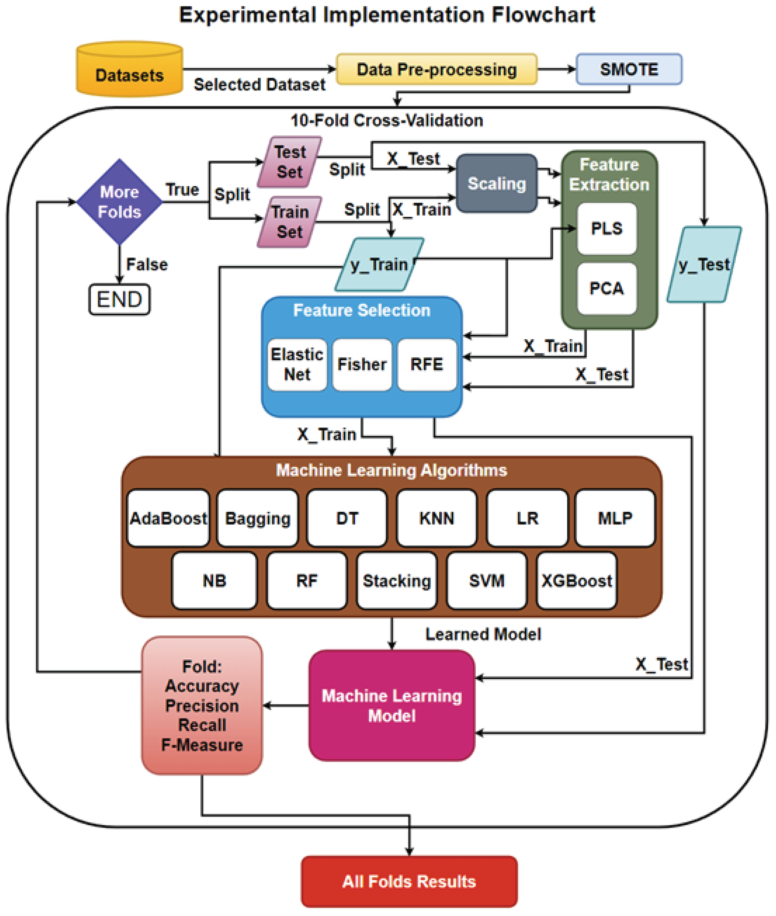 Sensors 23 03470 g011
