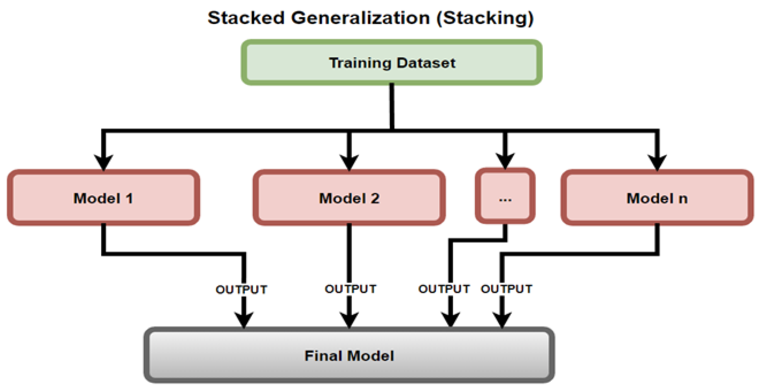 Sensors 23 03470 g013