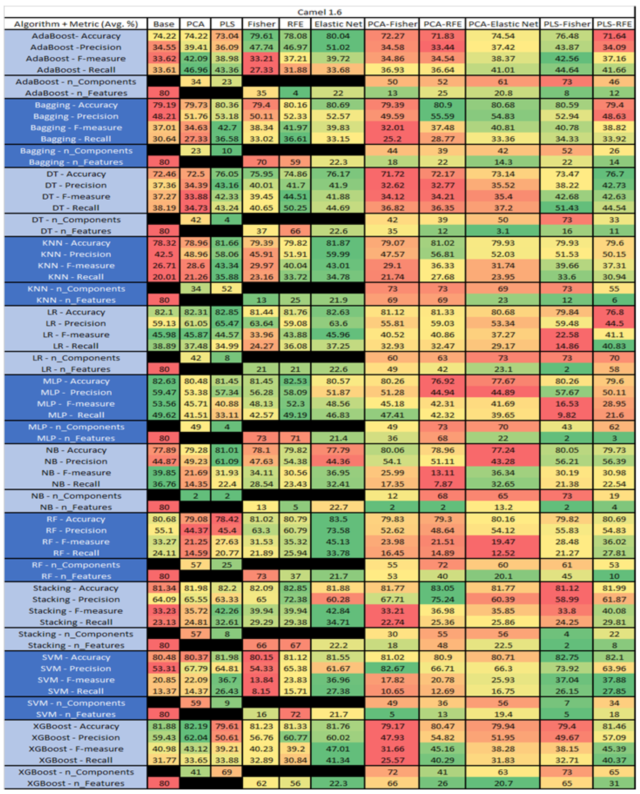 Sensors 23 03470 g016