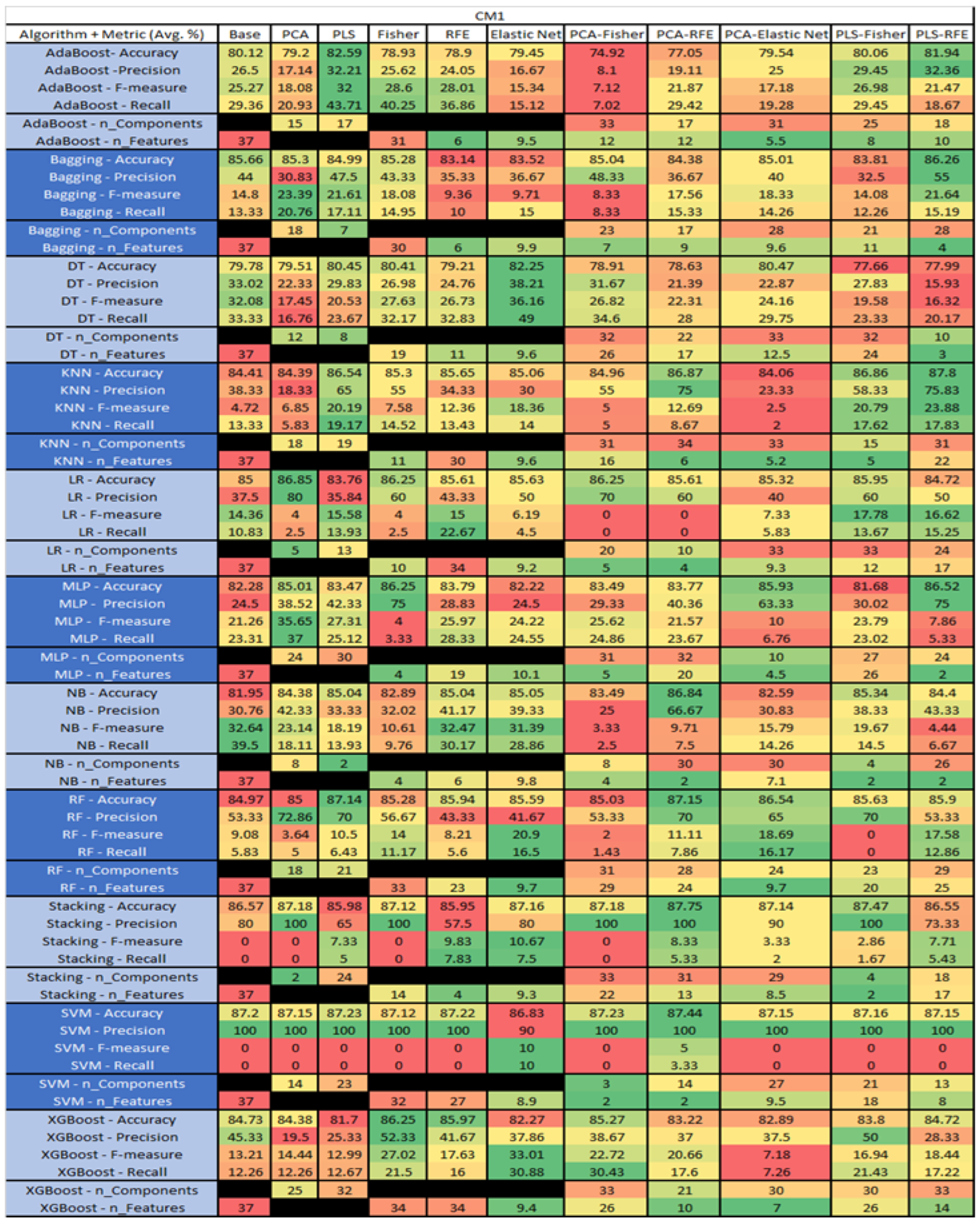 Sensors 23 03470 g018