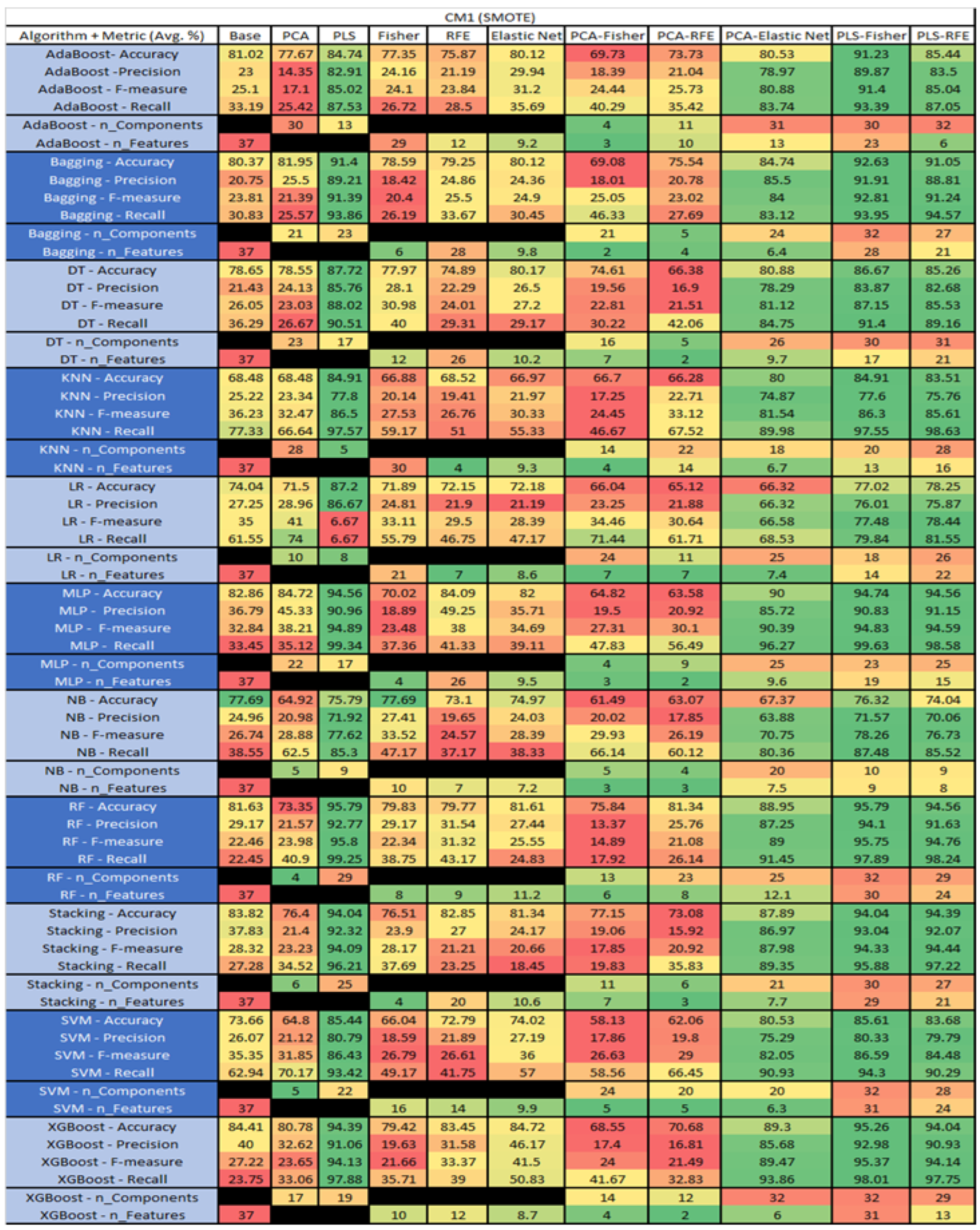 Sensors 23 03470 g019