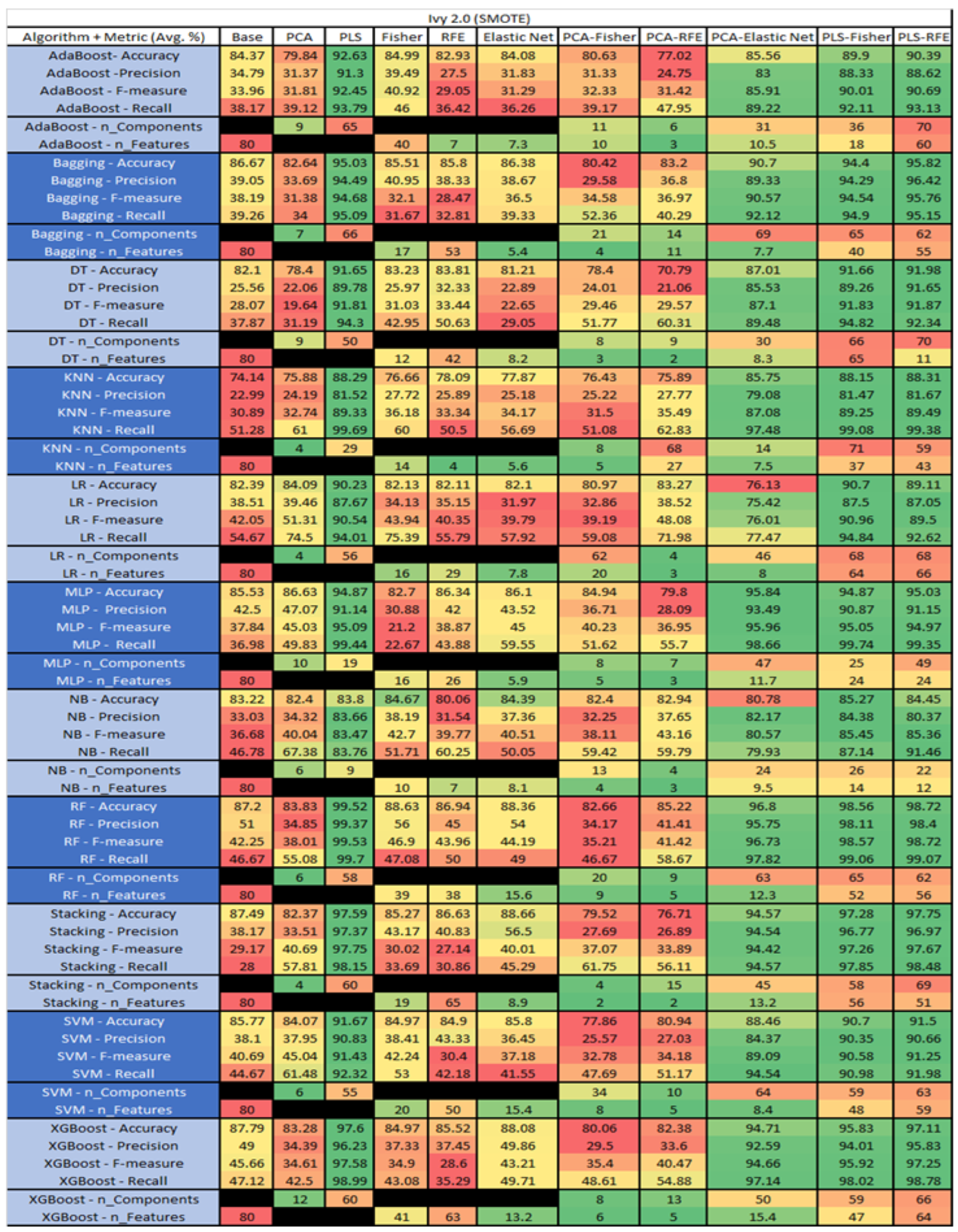 Sensors 23 03470 g021