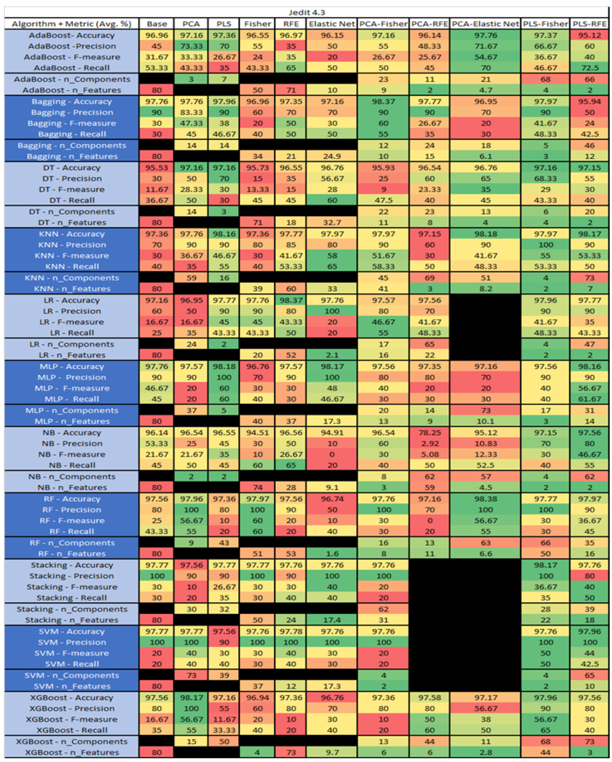 Sensors 23 03470 g022