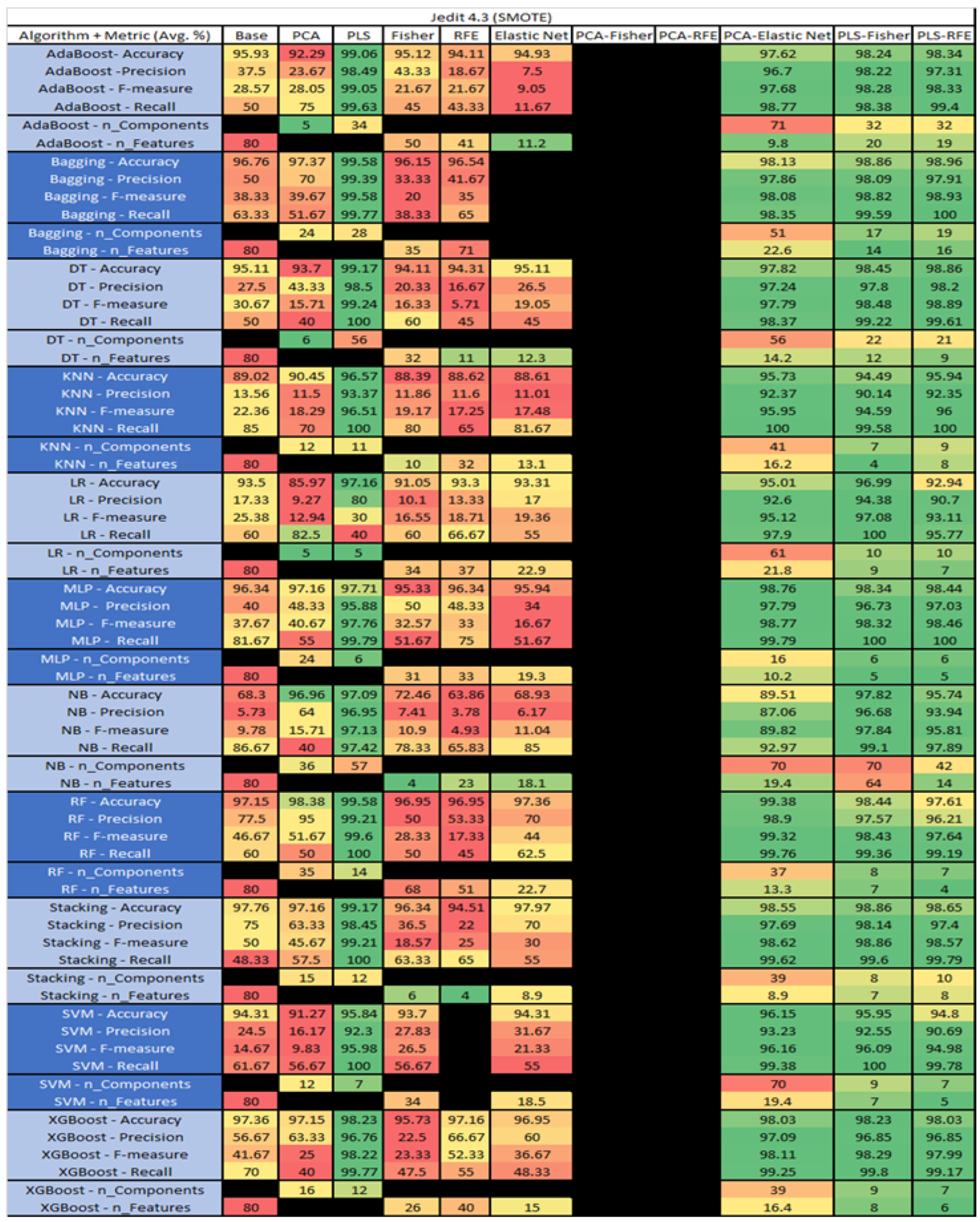 Sensors 23 03470 g023