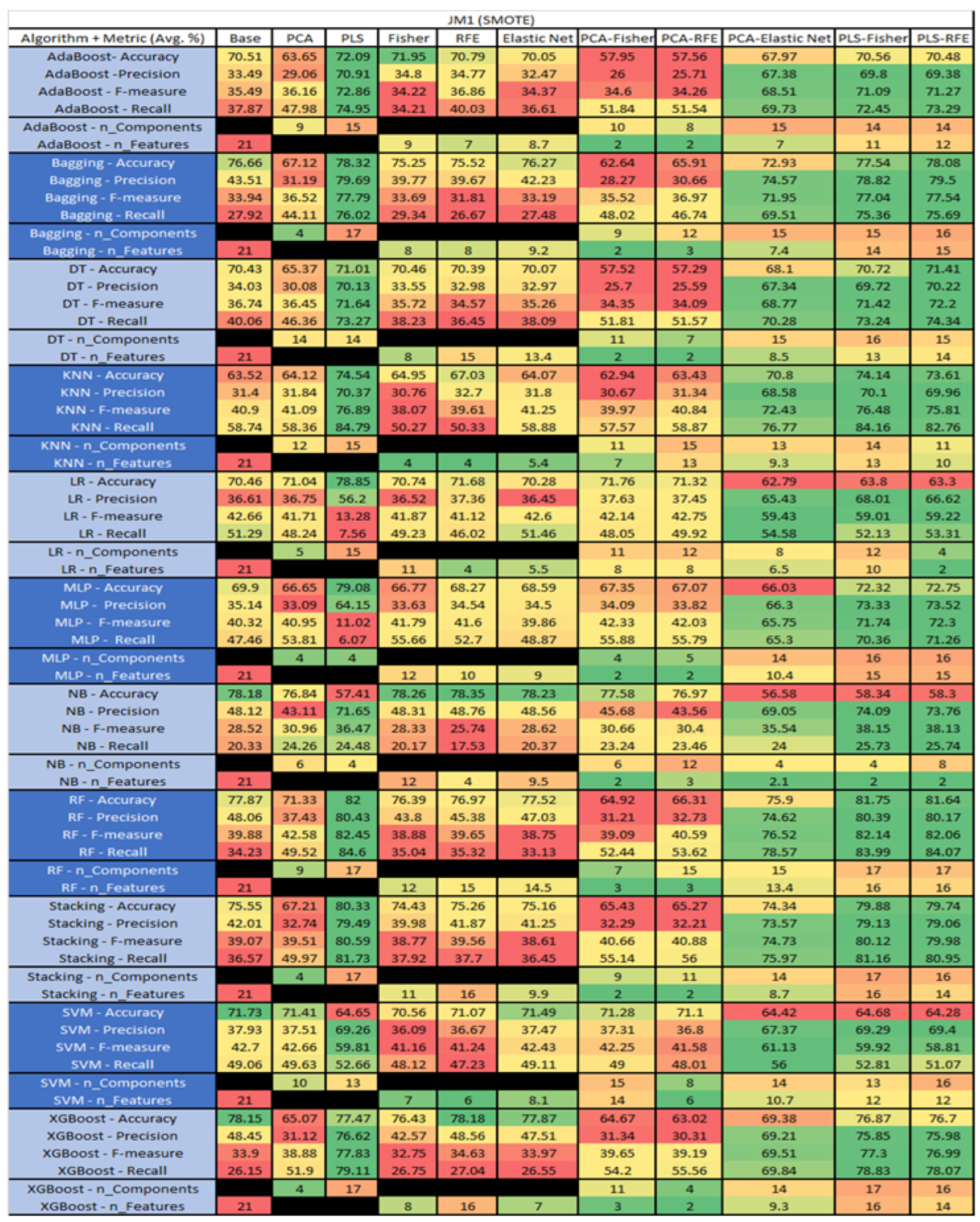 Sensors 23 03470 g025