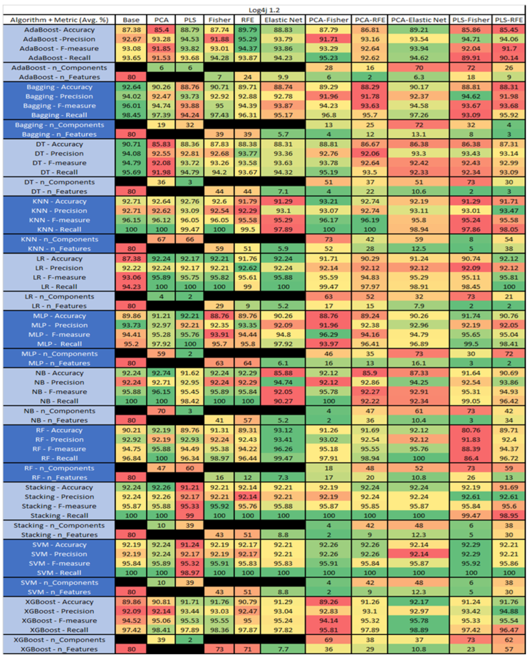 Sensors 23 03470 g030