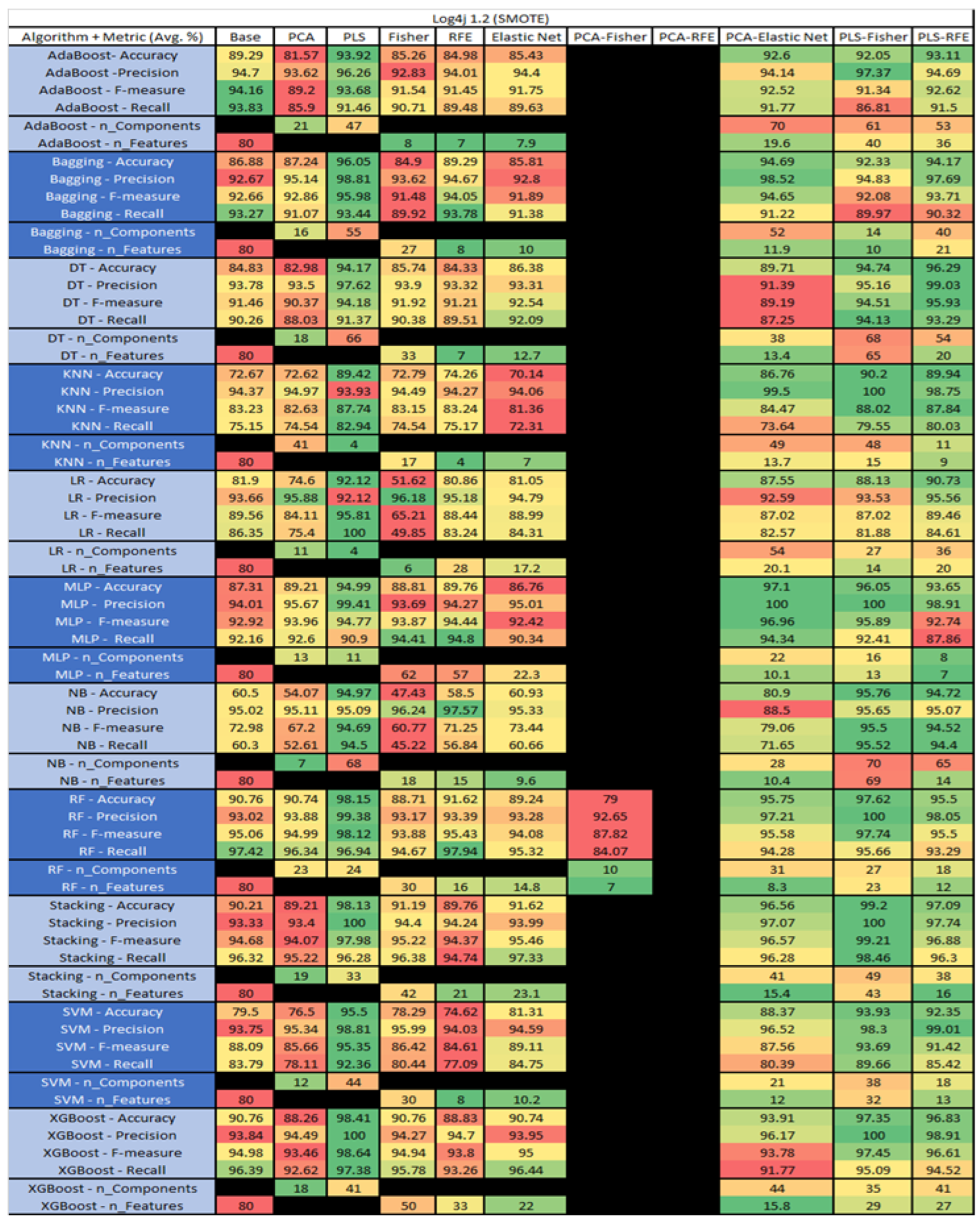 Sensors 23 03470 g031