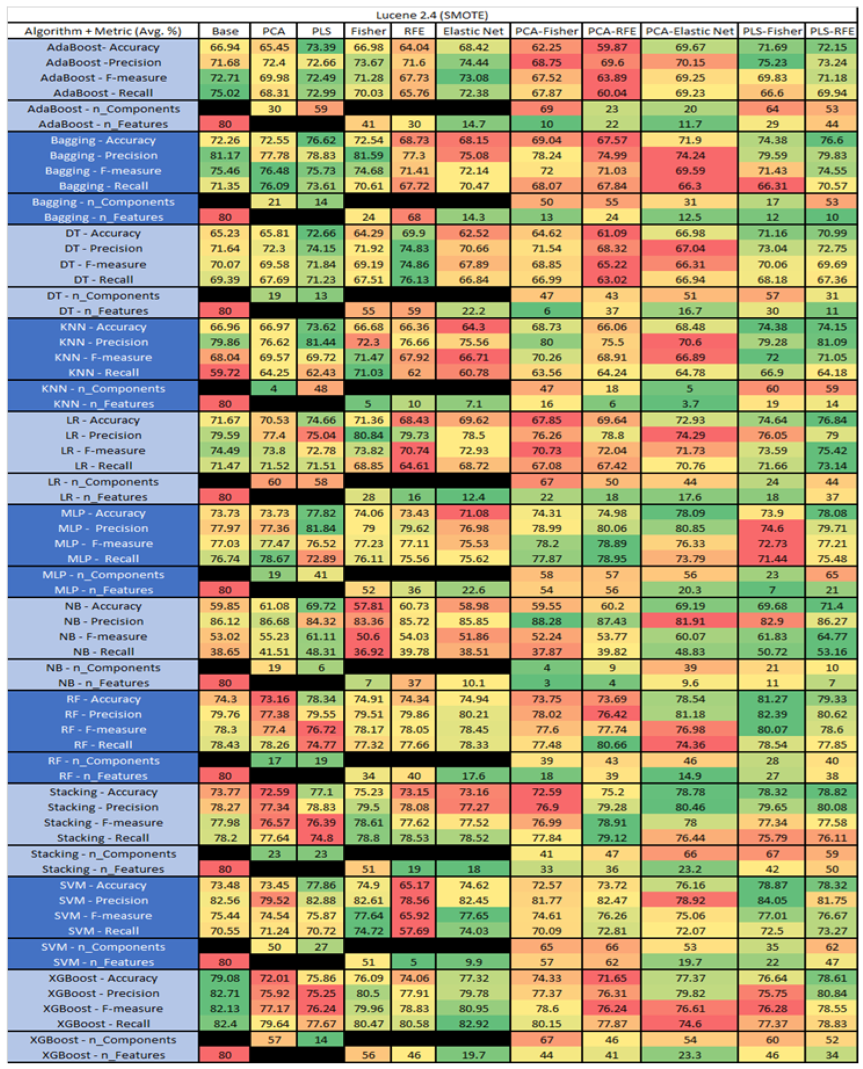 Sensors 23 03470 g033