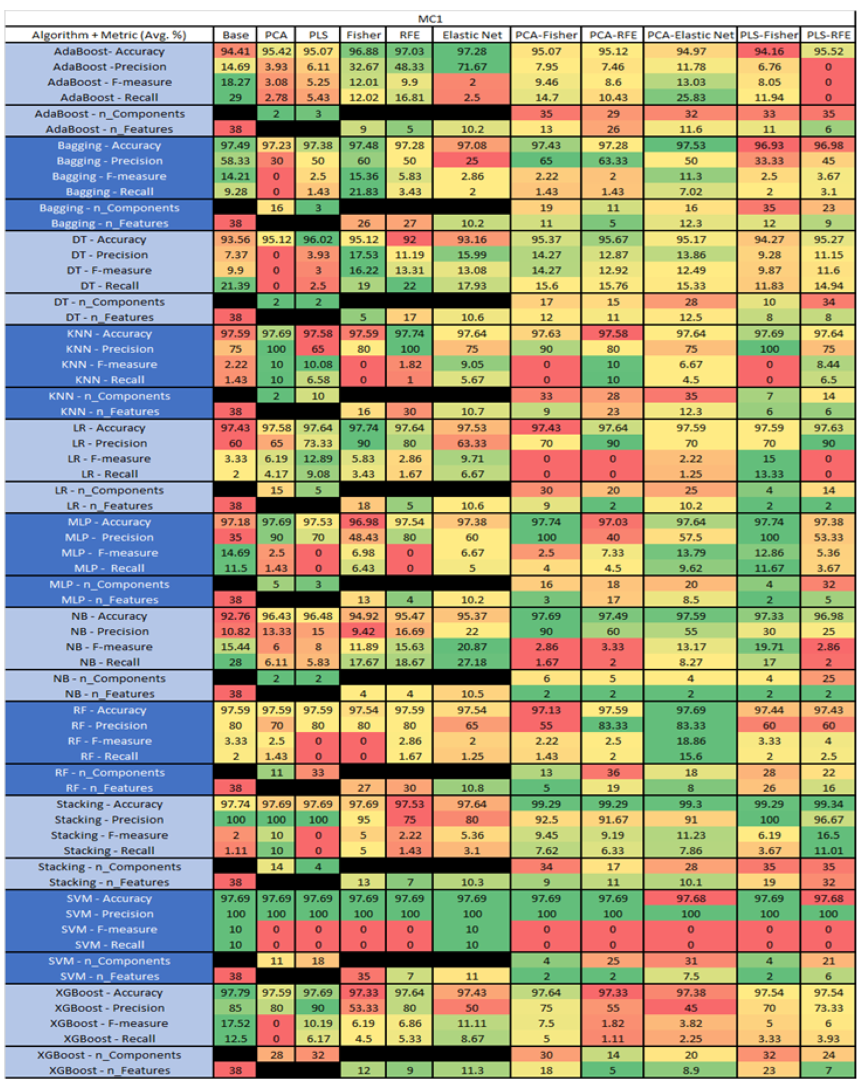 Sensors 23 03470 g034