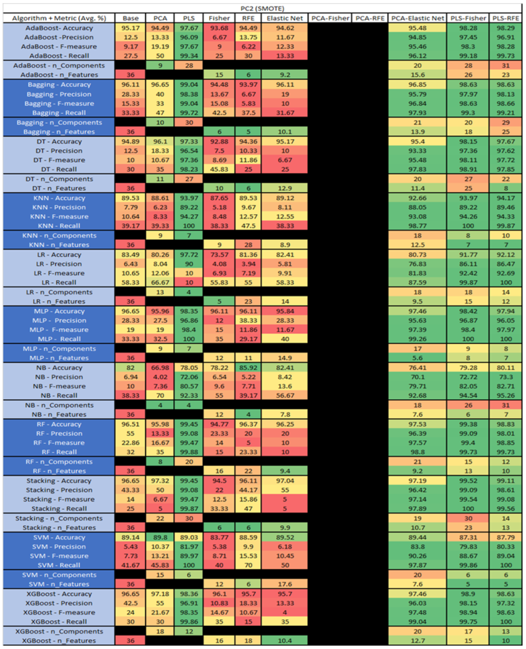 Sensors 23 03470 g043