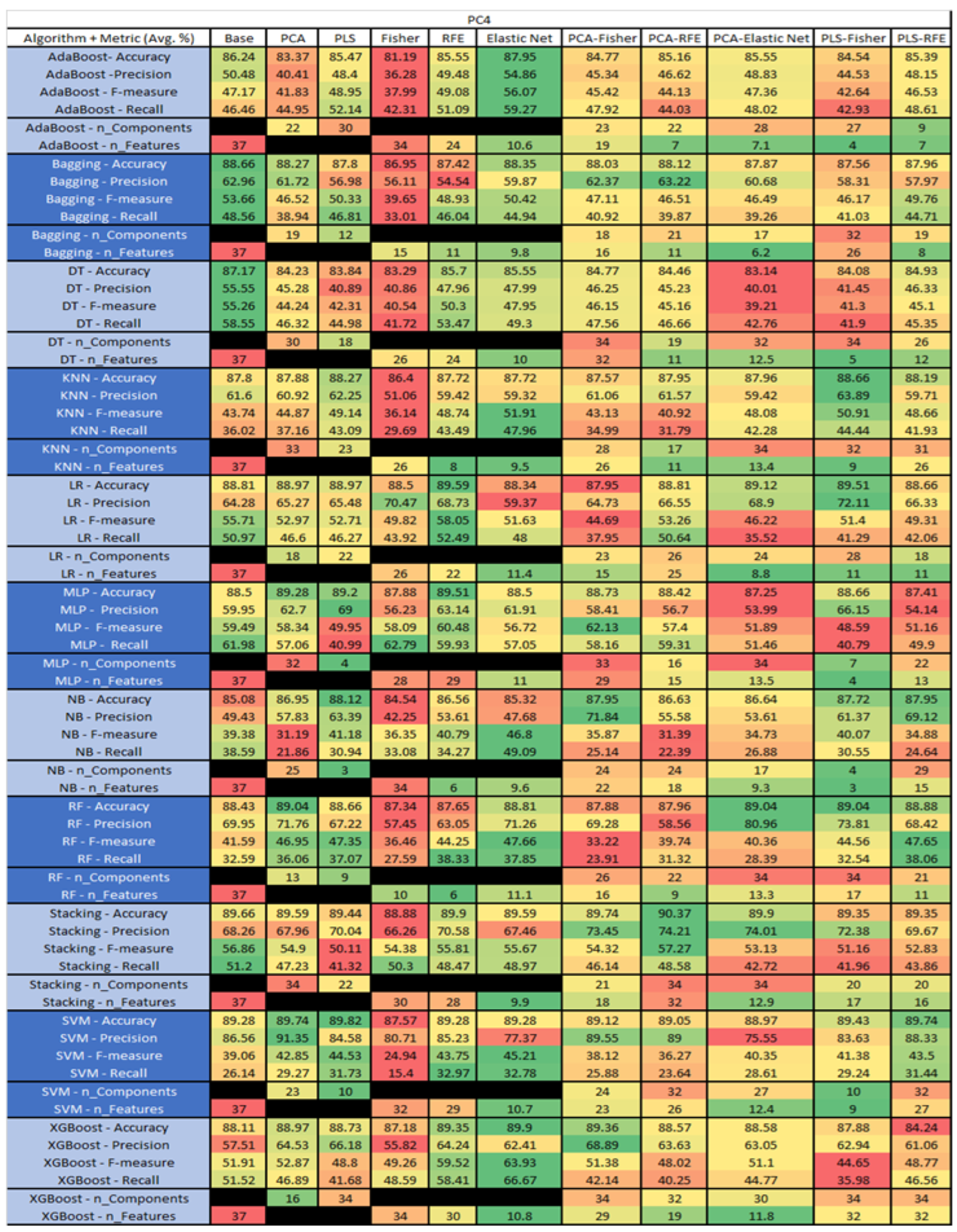 Sensors 23 03470 g046