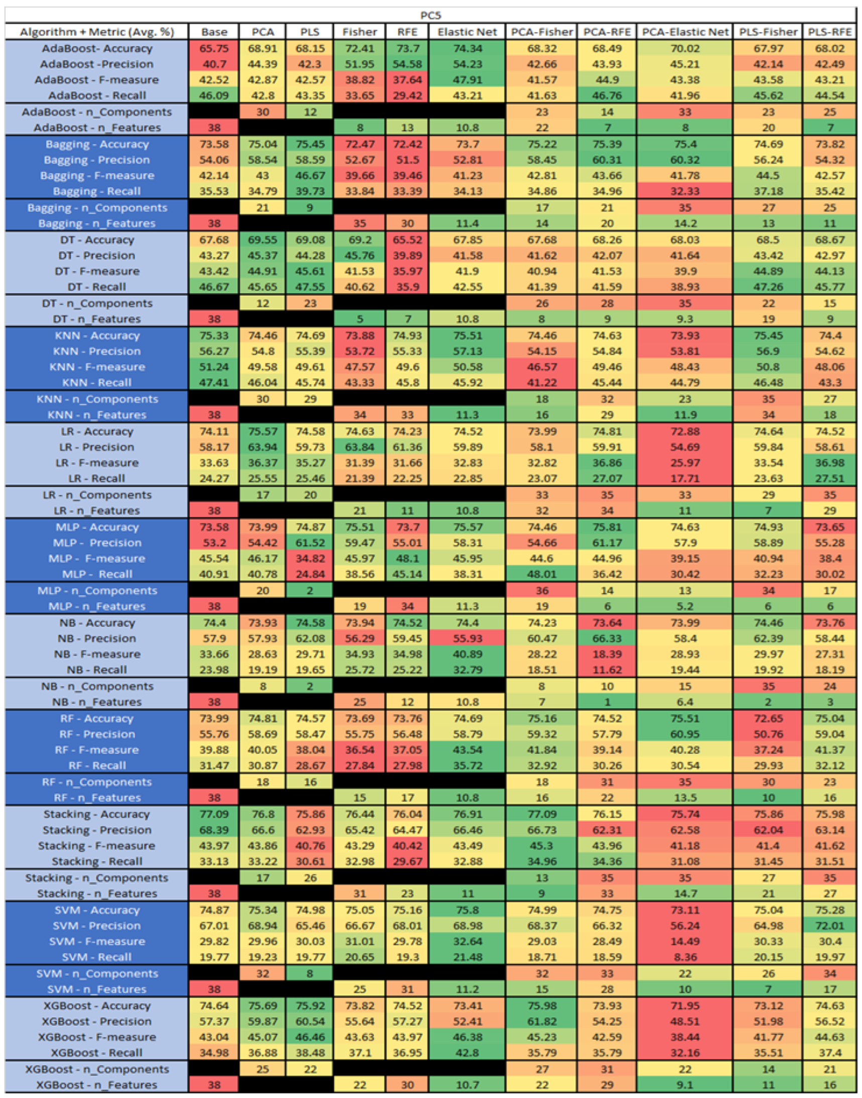 Sensors 23 03470 g048