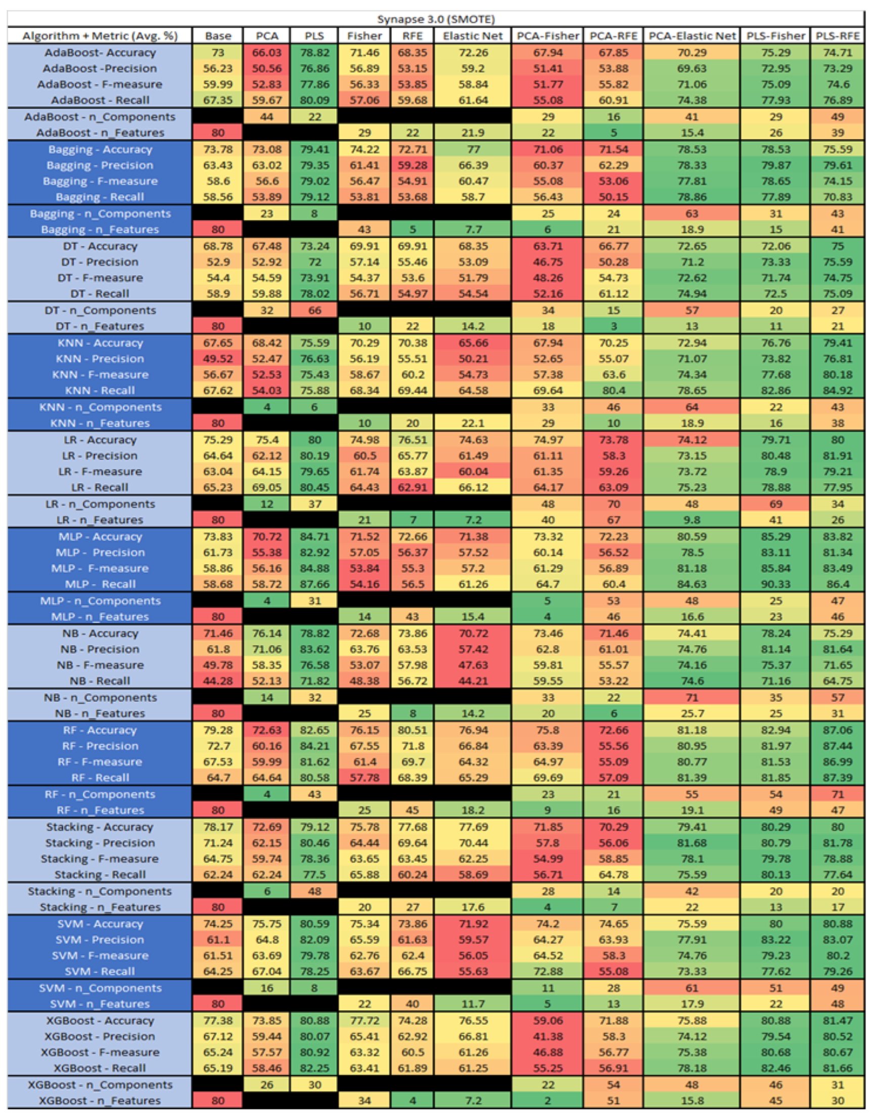 Sensors 23 03470 g053