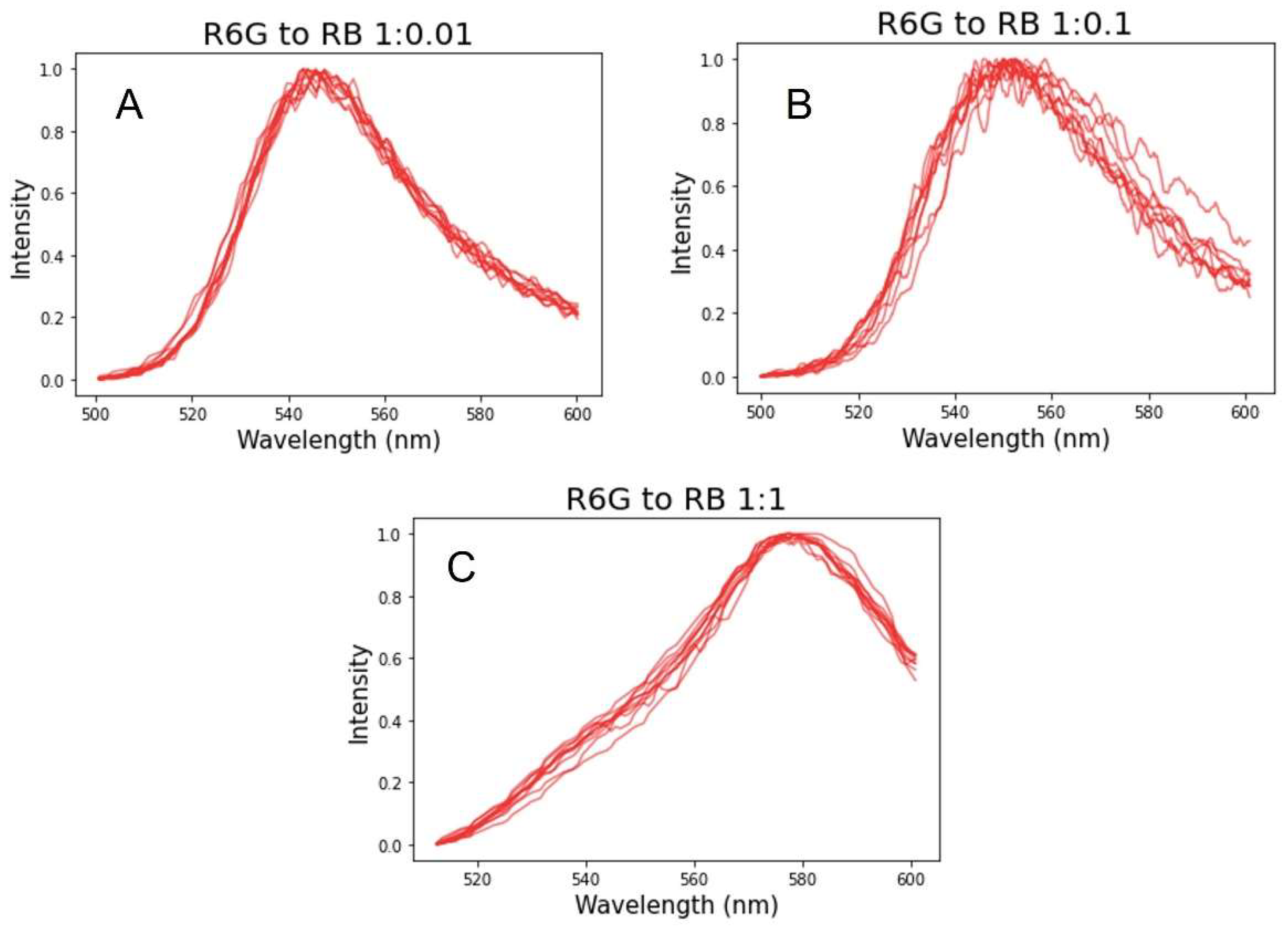 Sensors 23 03471 g003