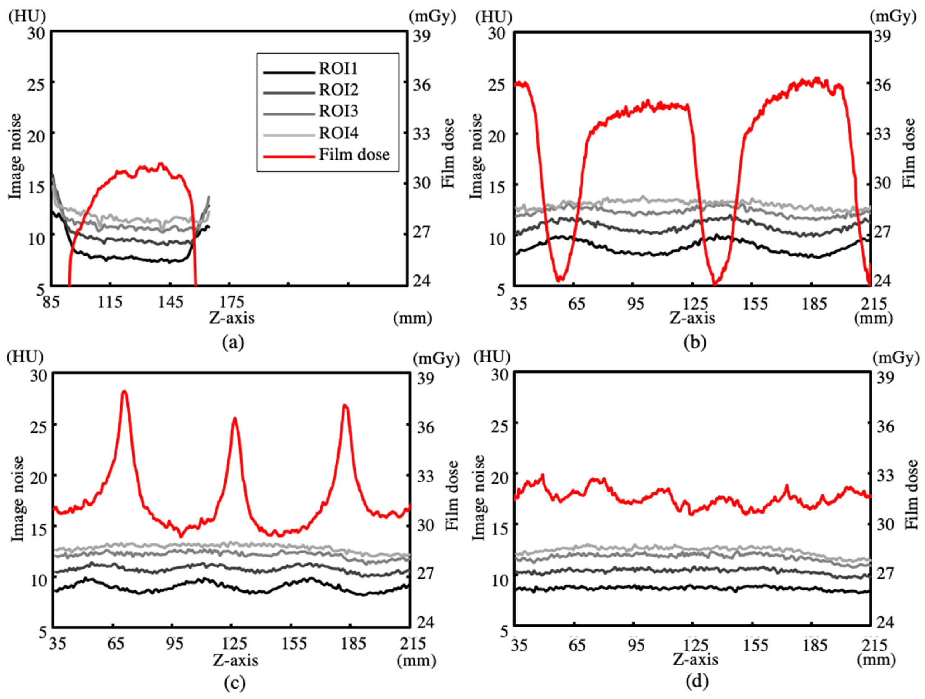 Sensors 23 03472 g004 Sensors 23 03472 g004