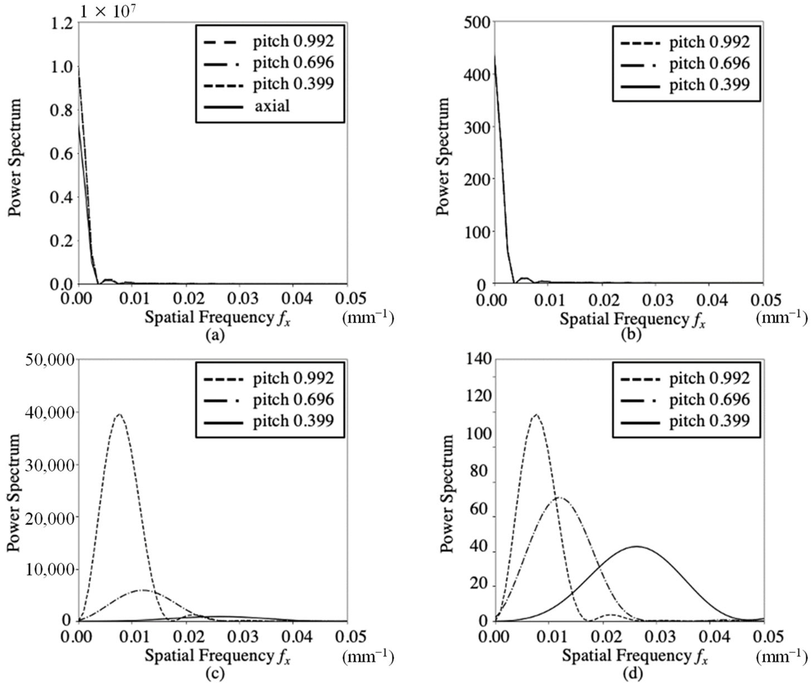 Sensors 23 03472 g005 Sensors 23 03472 g005