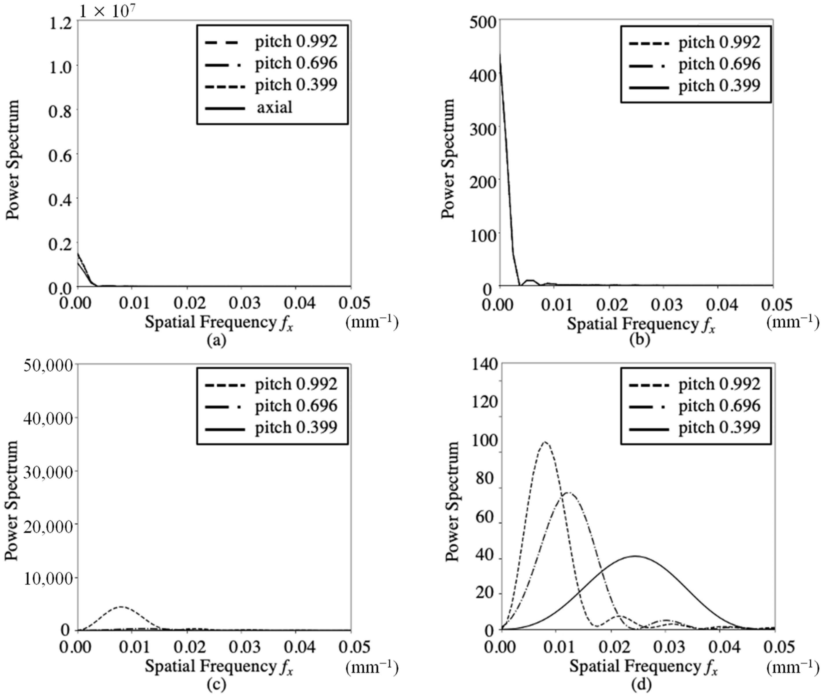 Sensors 23 03472 g006 Sensors 23 03472 g006