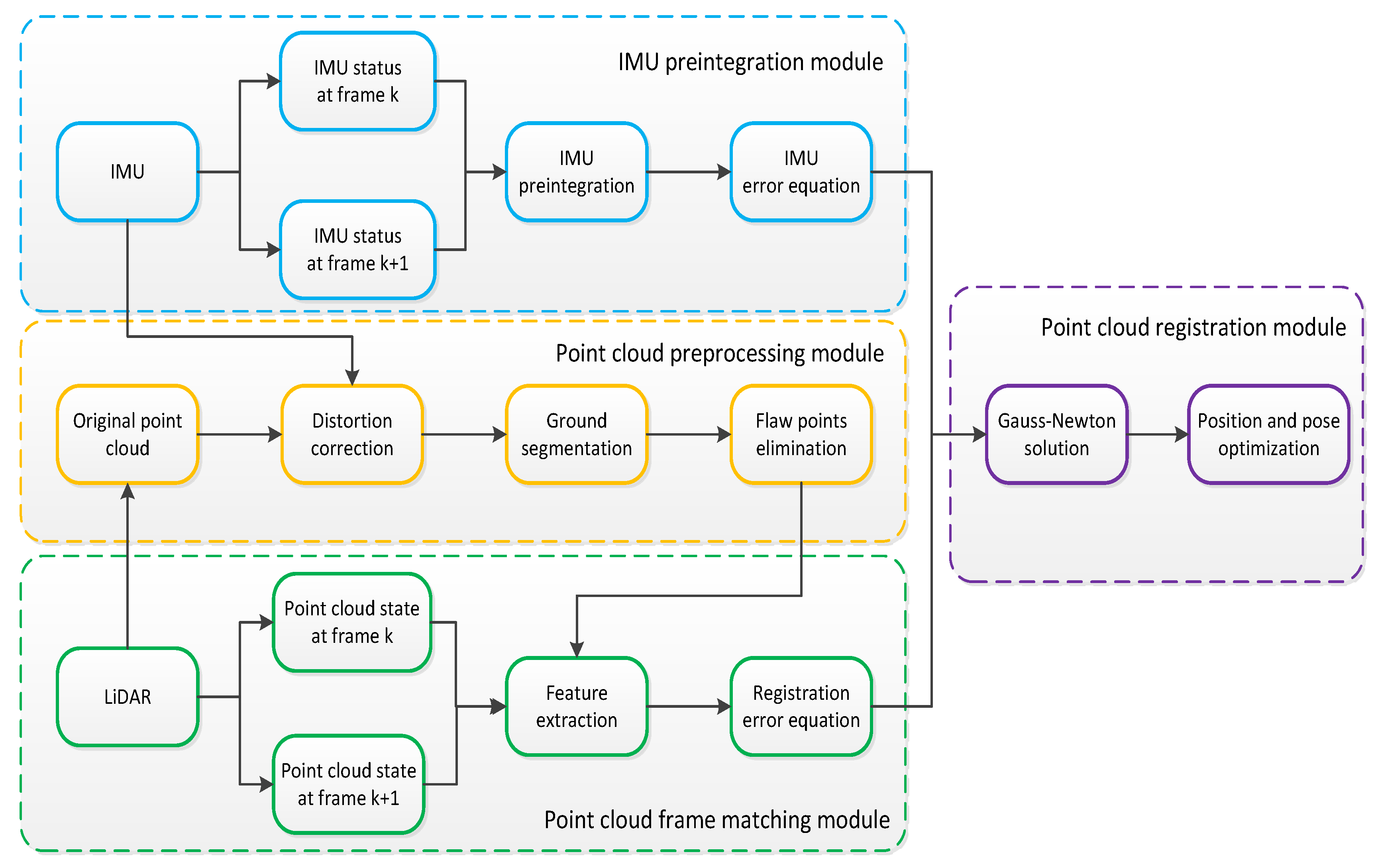 Sensors 23 03473 g001