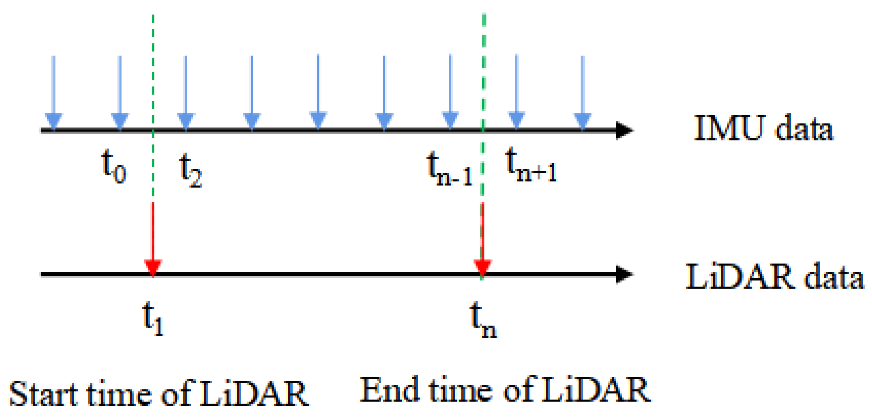 Sensors 23 03473 g002