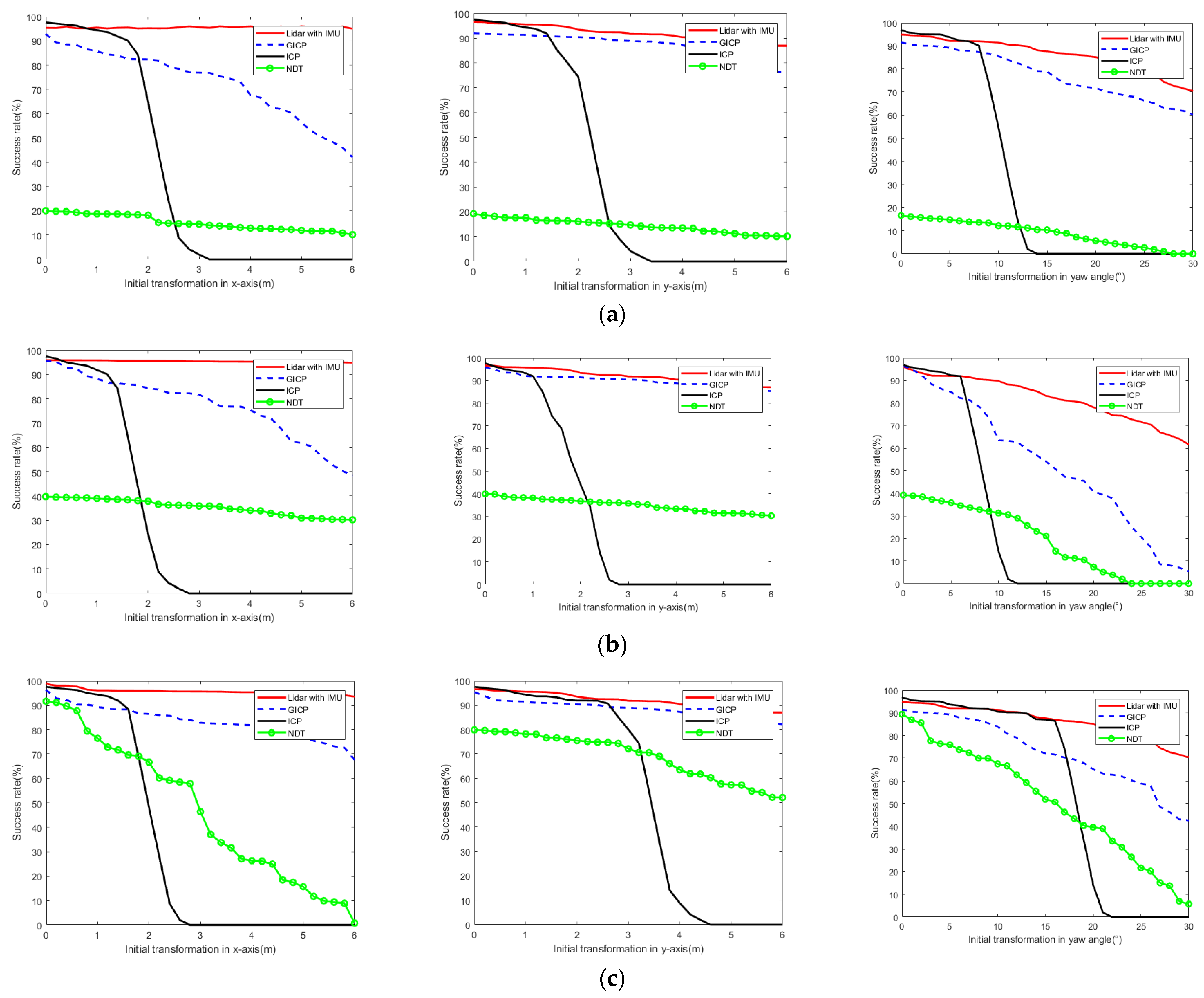 Sensors 23 03473 g010