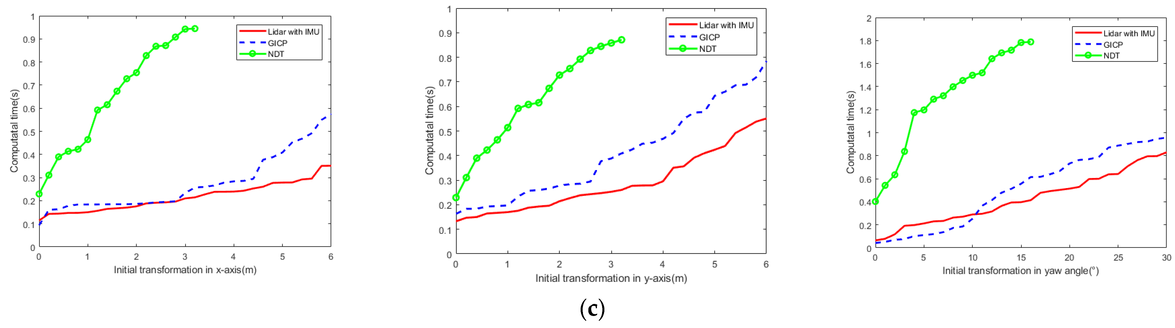 Sensors 23 03473 g011b
