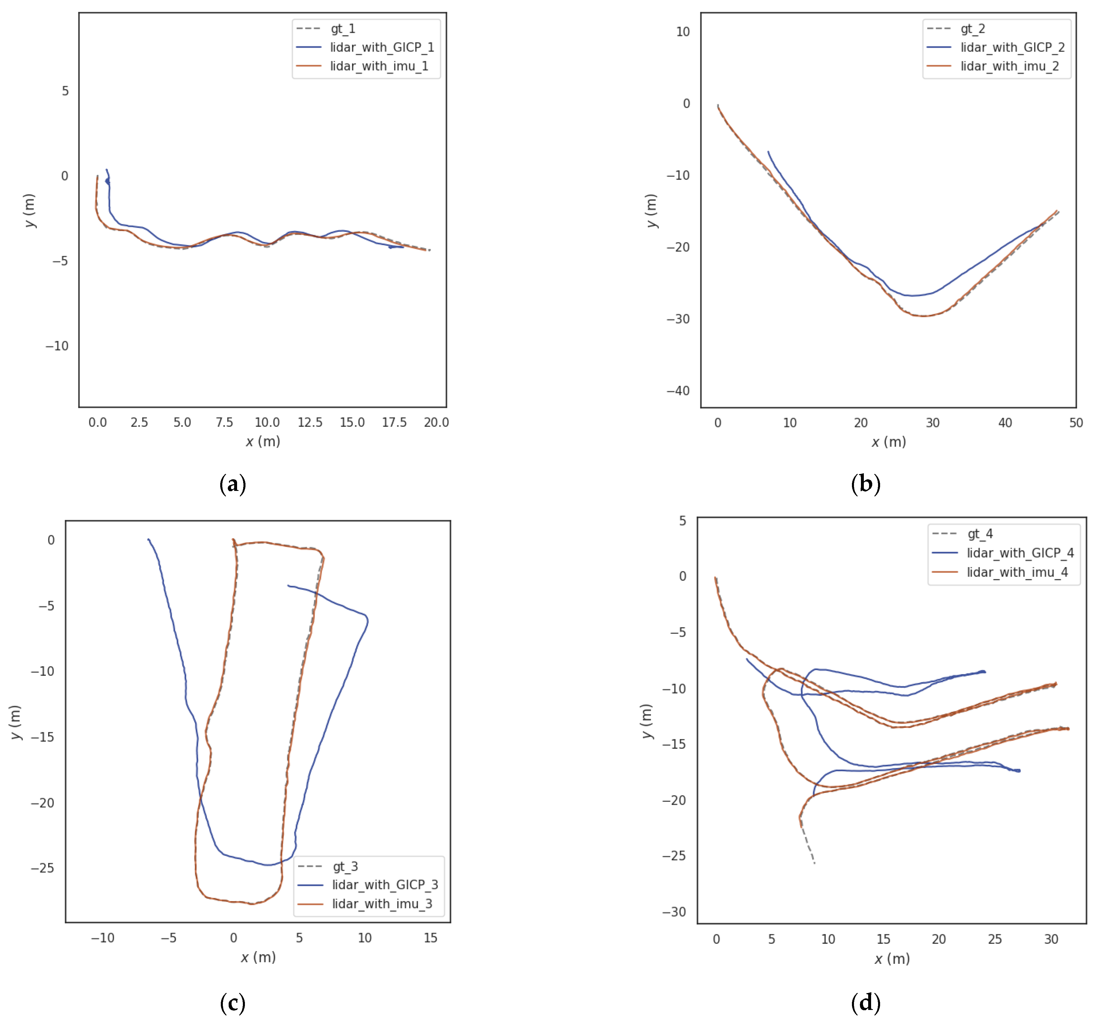 Sensors 23 03473 g012